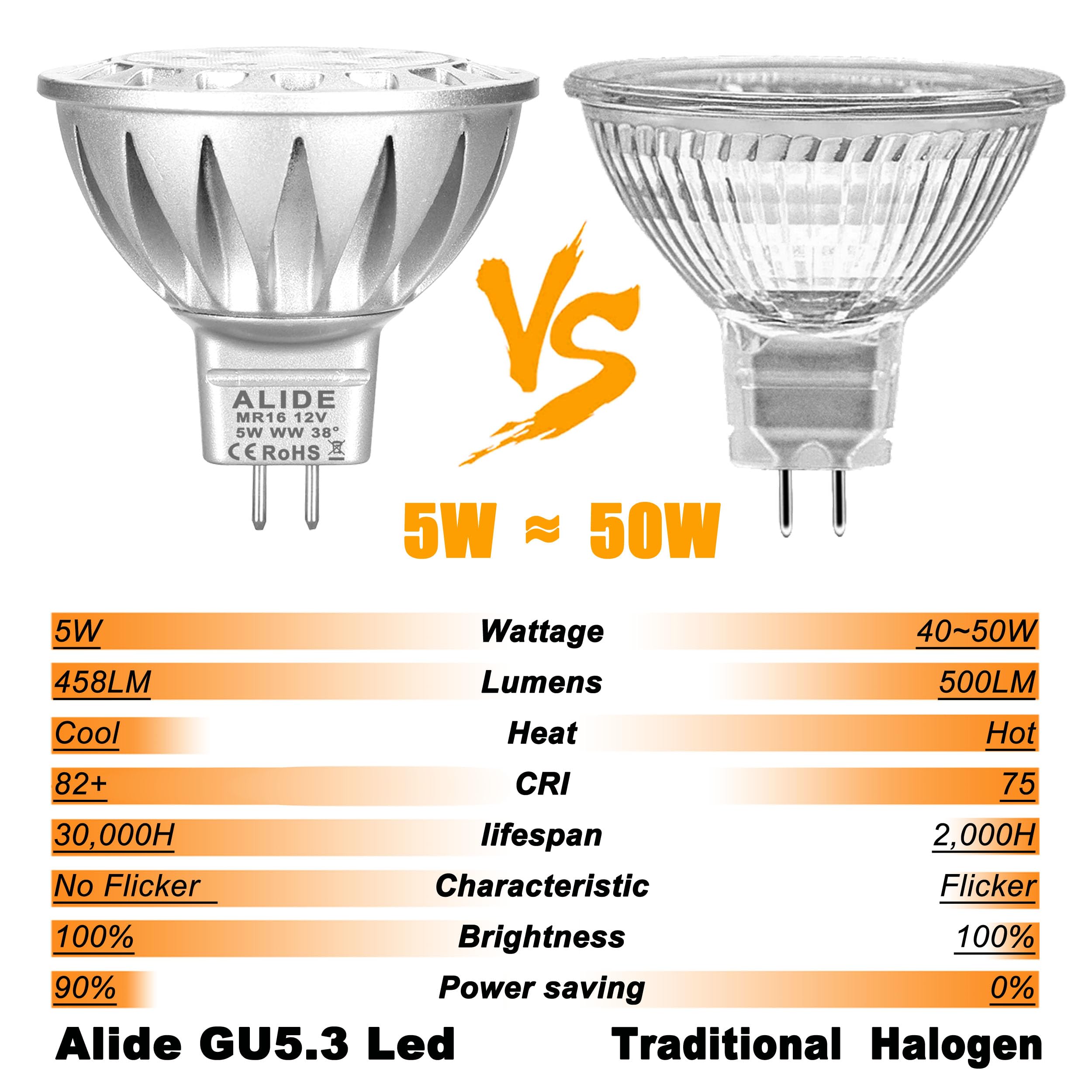 Alide Mr16 Gu5.3 Led Bulbs 50W Halogen Equivalent, 2700K Warm White,Mr16 5W 12V Low Voltage Bulbs Spotlights For Outdoor Landsca