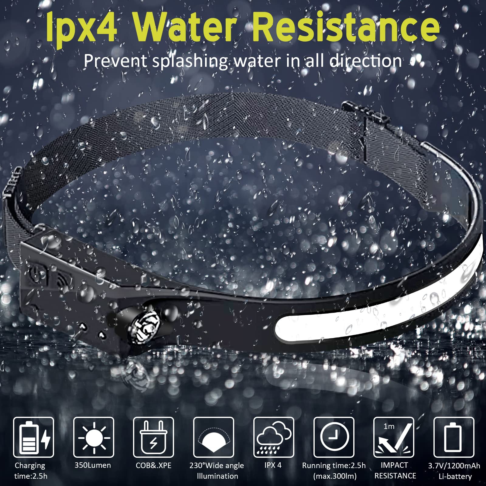 Ginlpd Headlamp Flashlight, Led Headlamp Rechargeable Cob 230Wide Beam Headlight With Motion Sensor Bright 5 Modes Lightweight W