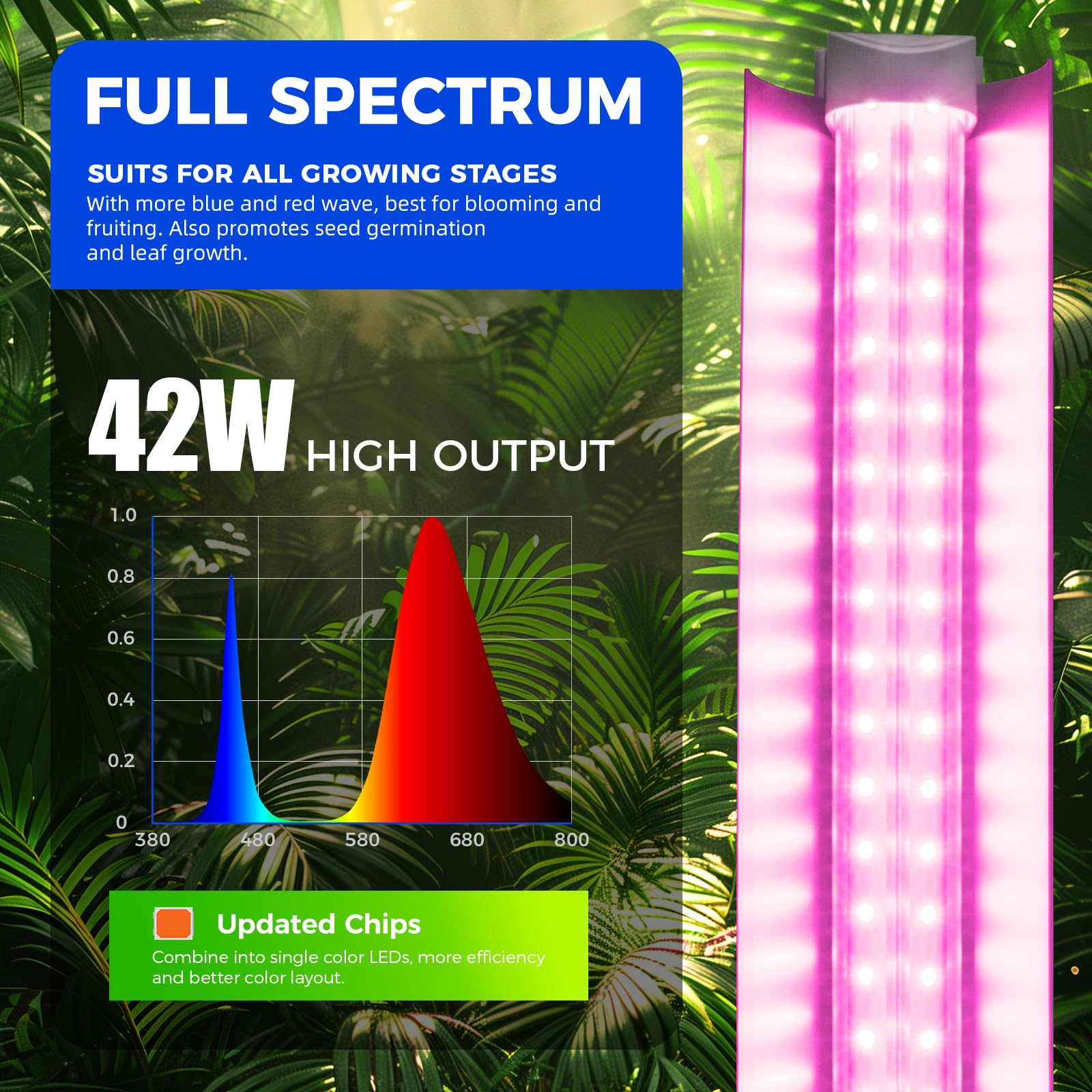 Barrina LED Grow Light Strip, Full Spectrum V-Shape, 4FT, 4-Pack, Aluminum, Pink, Model INWT80421265Ec
