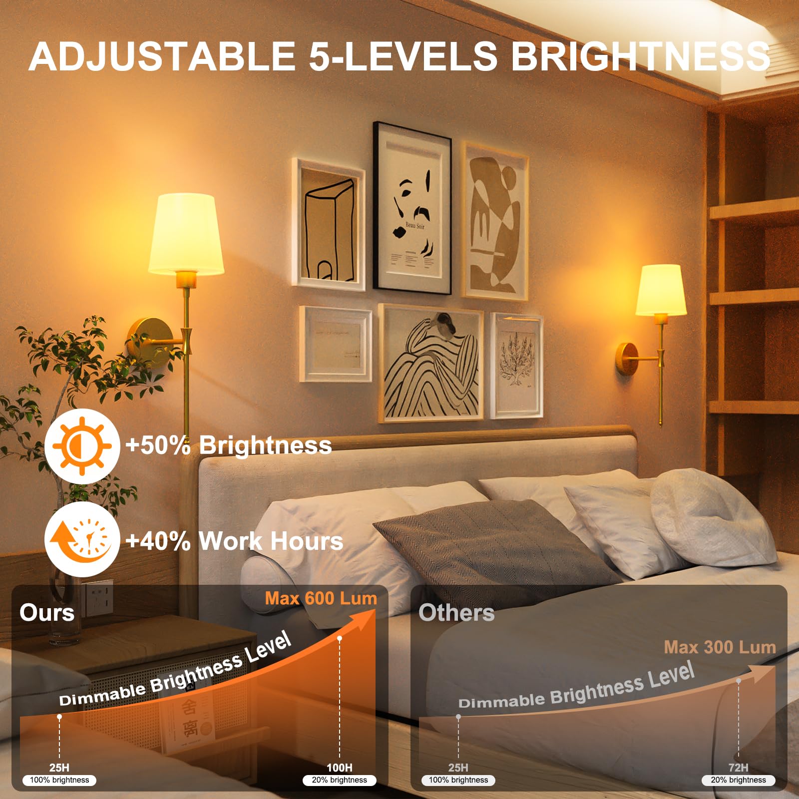 Battery Operated Wall Sconces Set of Two, Rechargeable Wall Light with Remote Control, Dimmable 1800K-6000K LED Wall Lamp, 9 Col