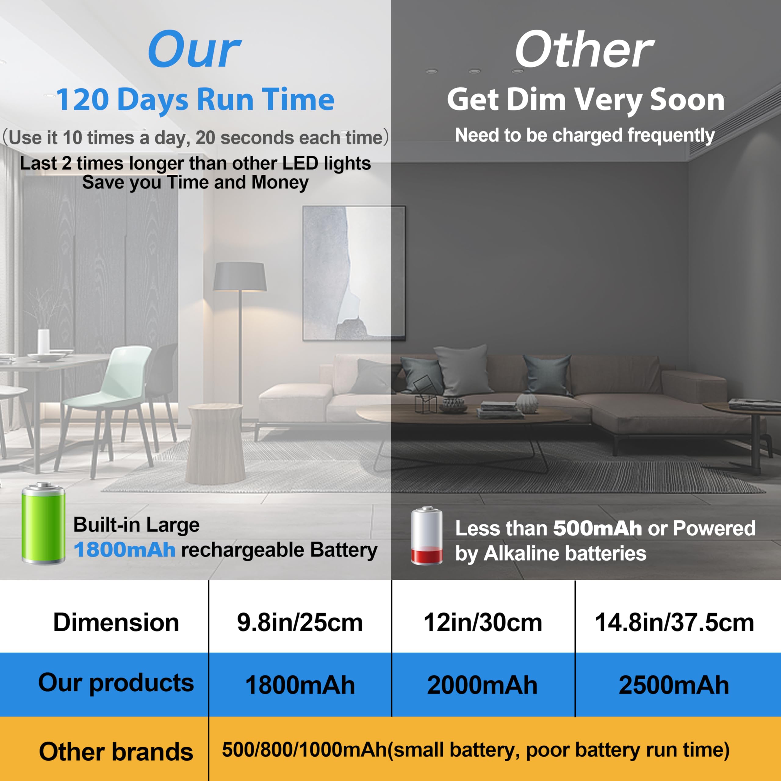 Bls Under Cabinet Lights, 40 Led Closet Lights, Battery Operated Lights, Motion Sensor Light Indoor, 1800Mah Wireless Usb C Rech