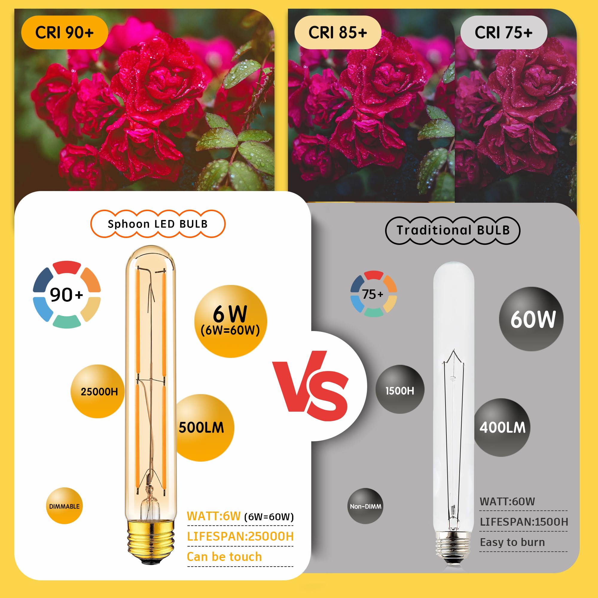 Sphoon Dimmable T10 LED Bulb 6W E26 Amber 2200K Warm White, 4-Pack, 7.3 Inch, Perfect for Wall Sconces and Pend