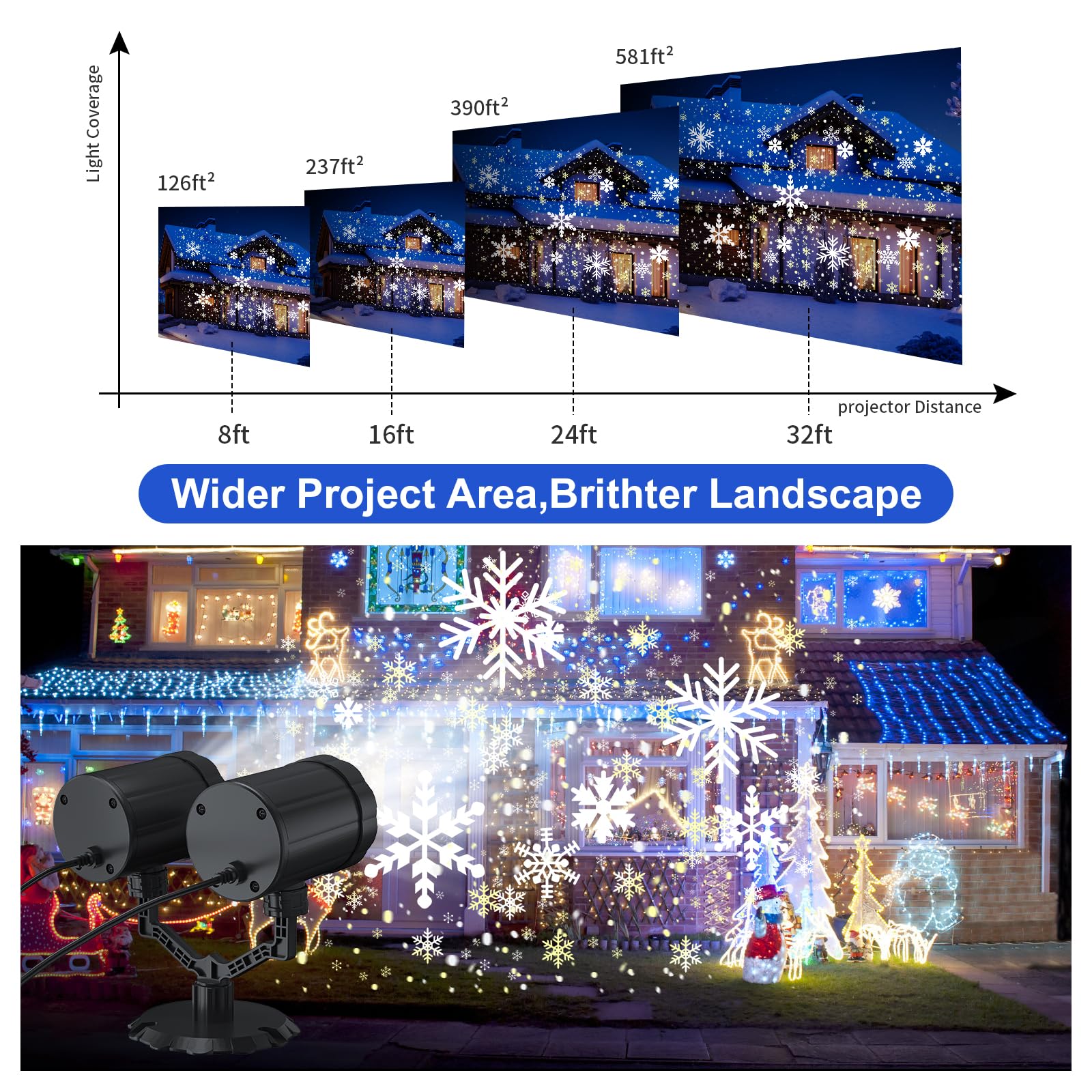 Double Head 360 Rotating Dynamic Snowflake Christmas Spotlights, Ip65 Waterproof Snowfall Projector Led Lighting For Indoor/Outd
