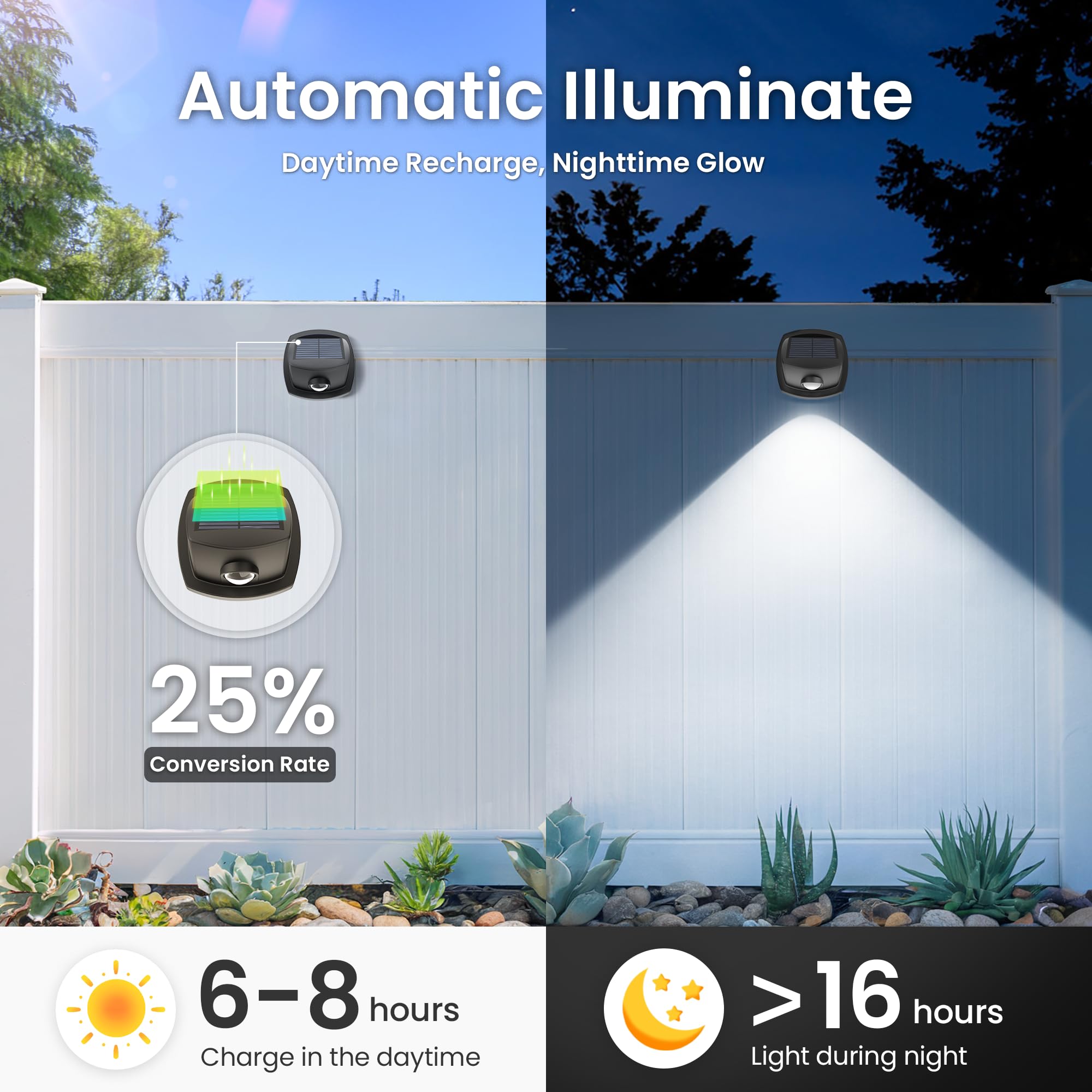 SOLPEX Solar Stair Lights - Waterproof IP65, 3CCT Dual Color LED, 8 Pack, Acrylonitrile Butadiene Styrene, Model 10049 for Outdoor Decor