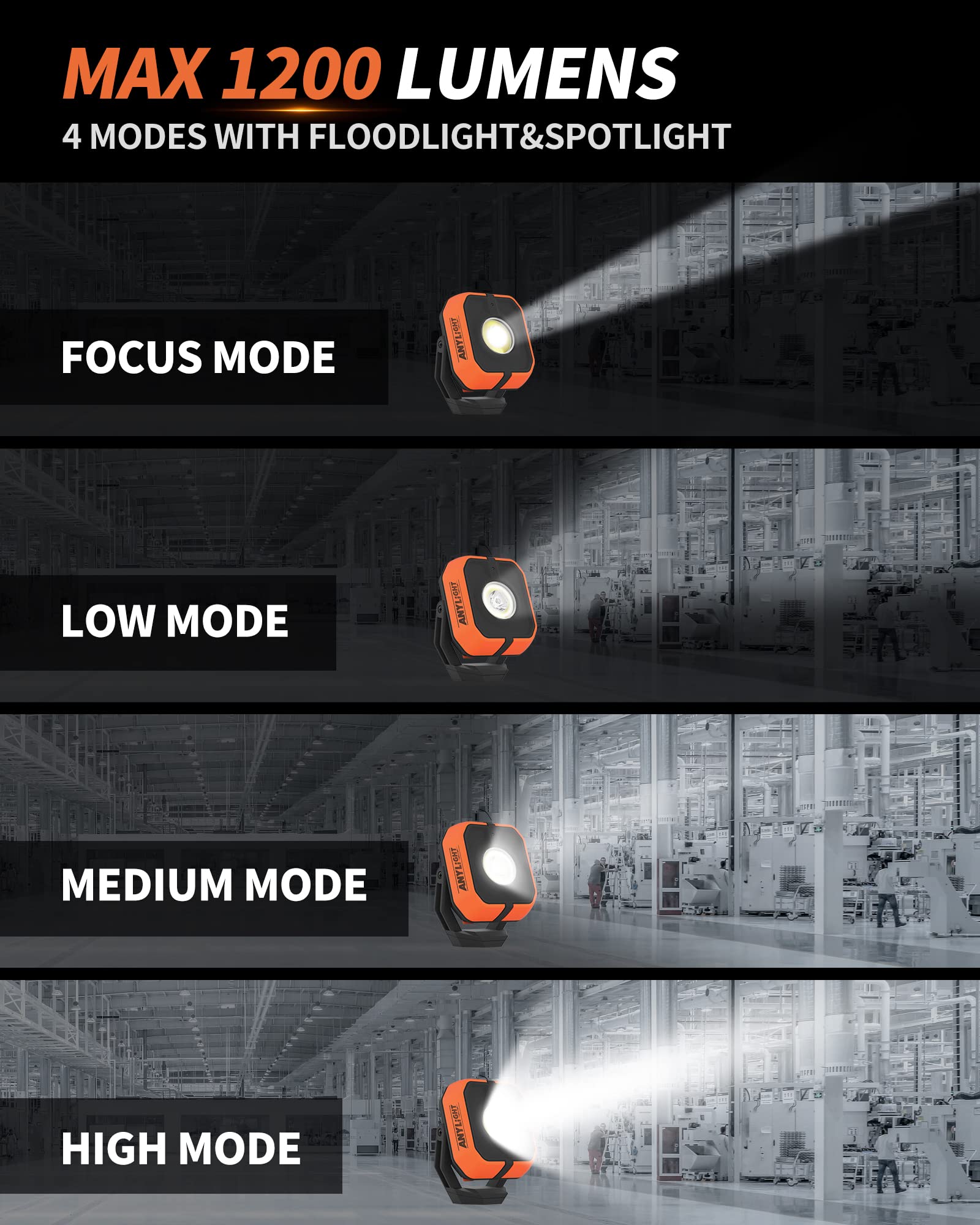 Anylight Led Work Light With 4 Modes,1200Lm Portable Cob Magnetic Light,3350Mah Recharge Spotlight And Floodlight,150? Rotate Ip