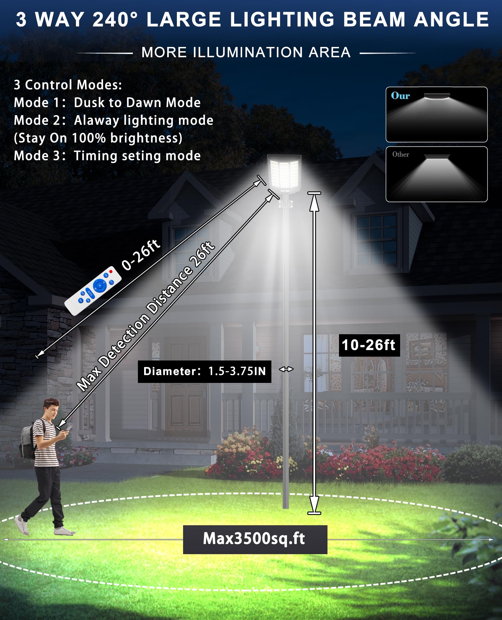 JAYNLT 7200W Solar Street Light, 6500K Motion Sensor, Waterproof, 1 Pack, Black