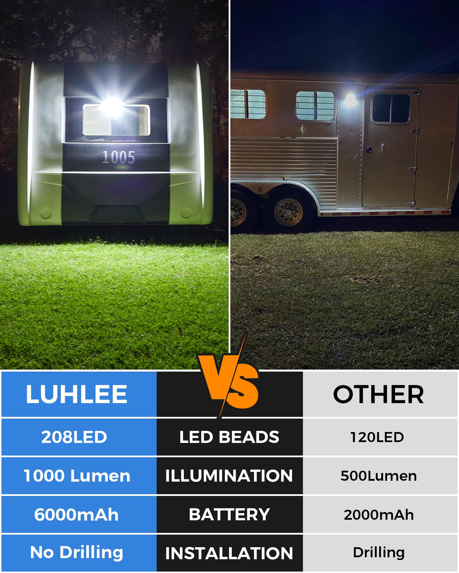 LUHLEE Solar RV Lights, 208LED, 6000mAh, Clip-On Exterior Light with Remote Control, Waterproof Motion Sensor, Black-Model MDC020171