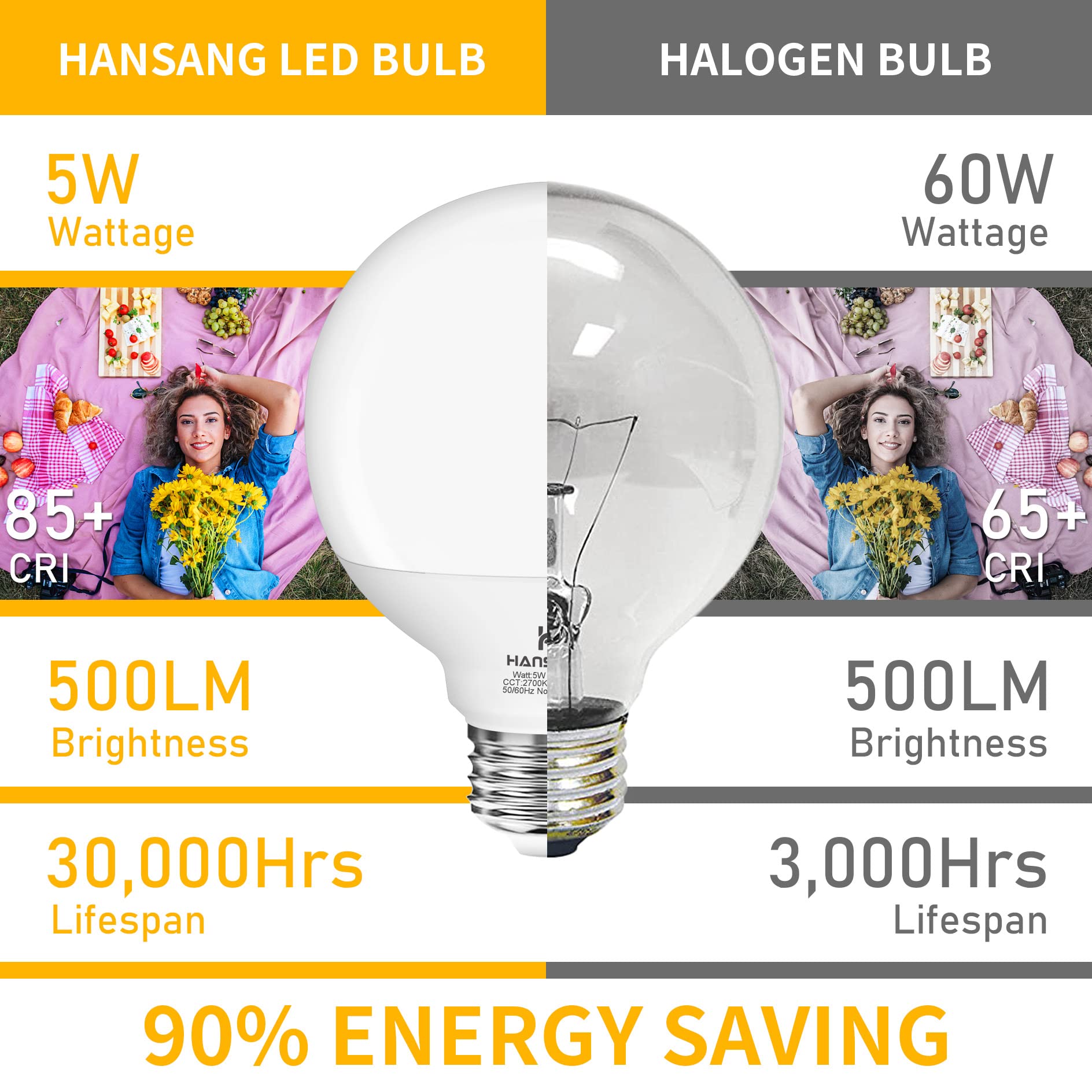 8 Pack G25 Led Bathroom Light Bulbs 2700K Warm White, Hansang Led Globe Light Bulb 60W Incandescent Equivalent, 5W Decorative Ro