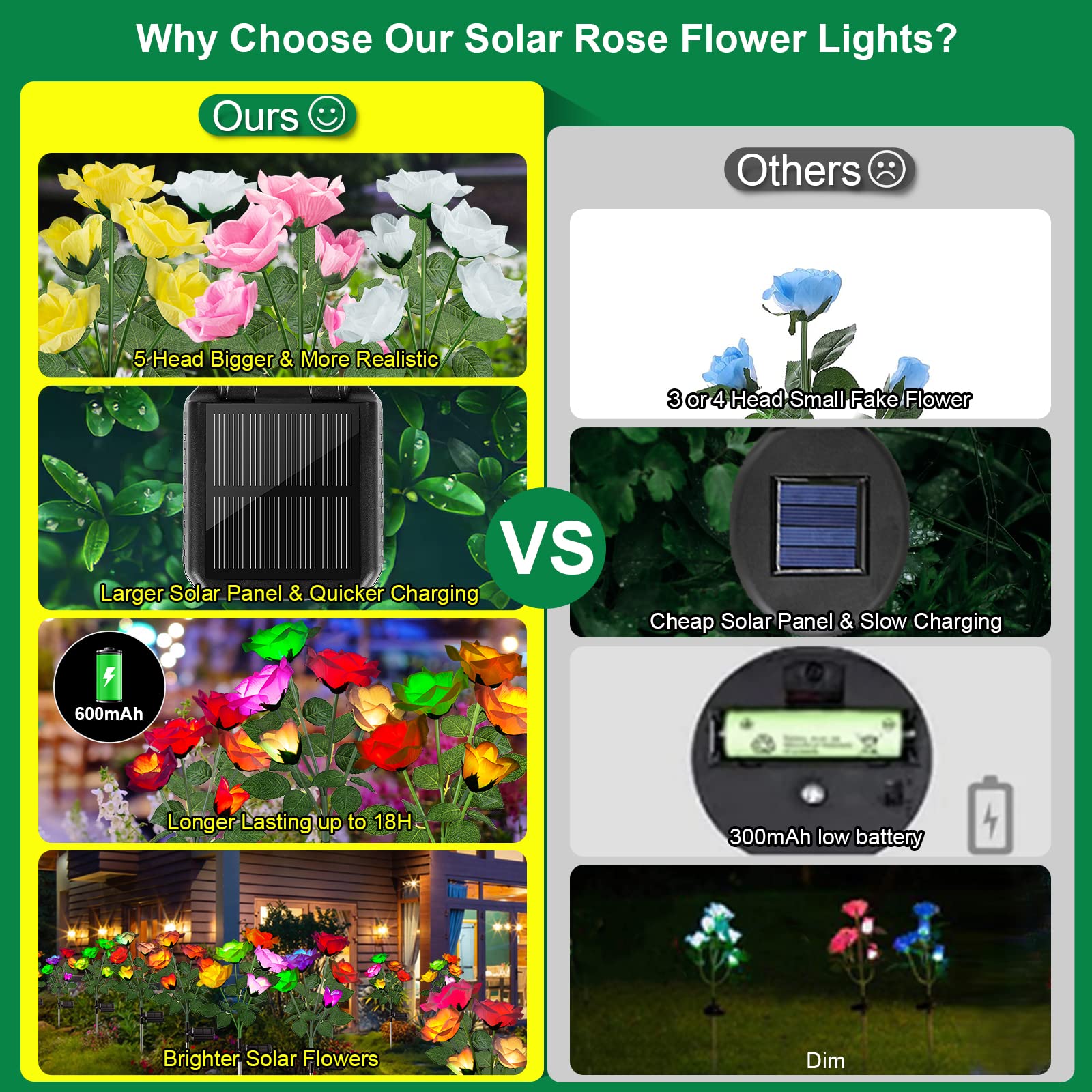 Garpar Solar Lights Outdoor - 2024 Upgraded Outdoor Solar Lights With Beautiful & Realistic Rose Flowers - 7 Color Changing Waterproof Solar Outdoor Lights For Outside Yard Porch Patio Garden Decor