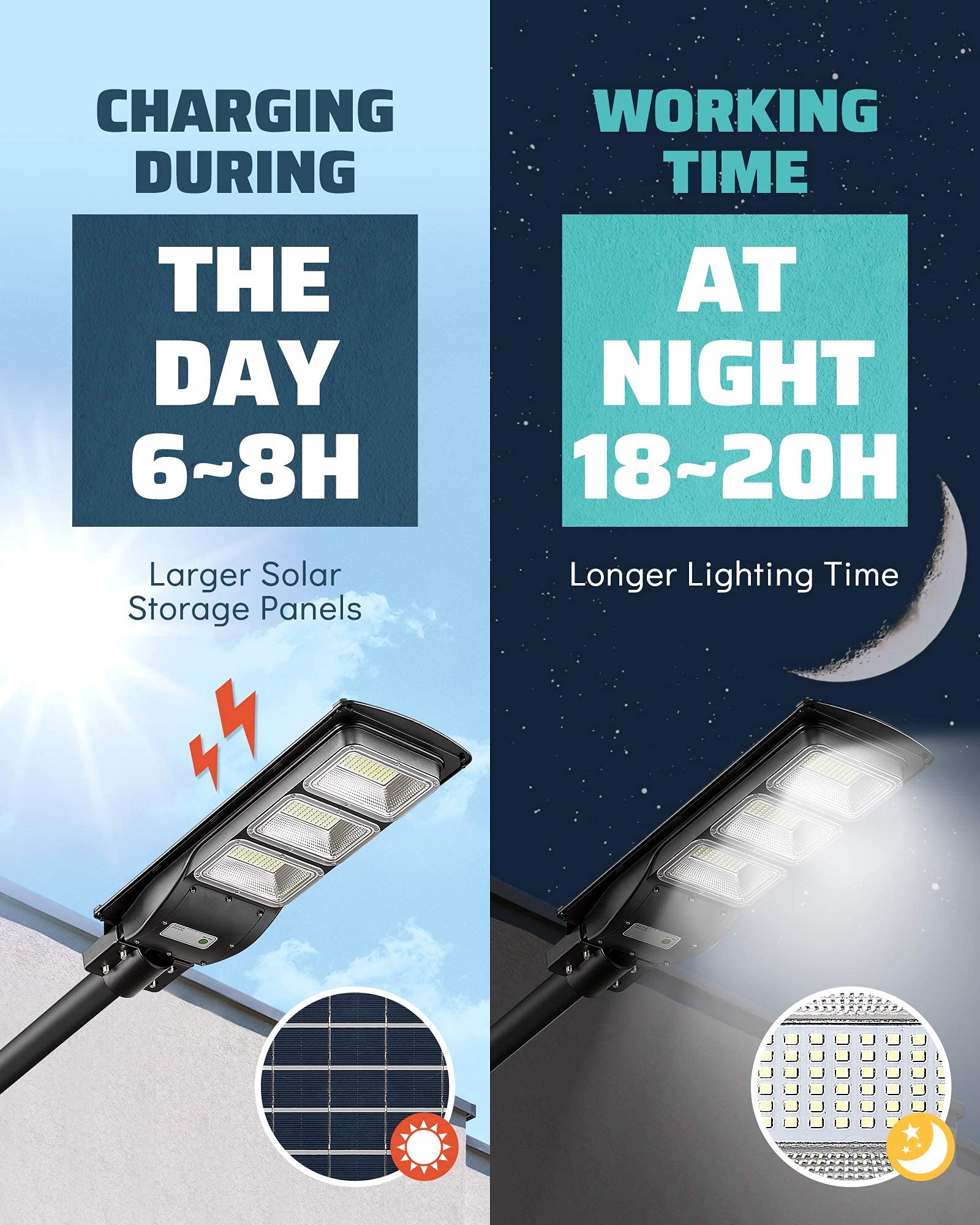 Lovus 2Pack 2000W Solar Led Street Lights, Ip65 Waterproof Motion Sensor For Outdoor Security