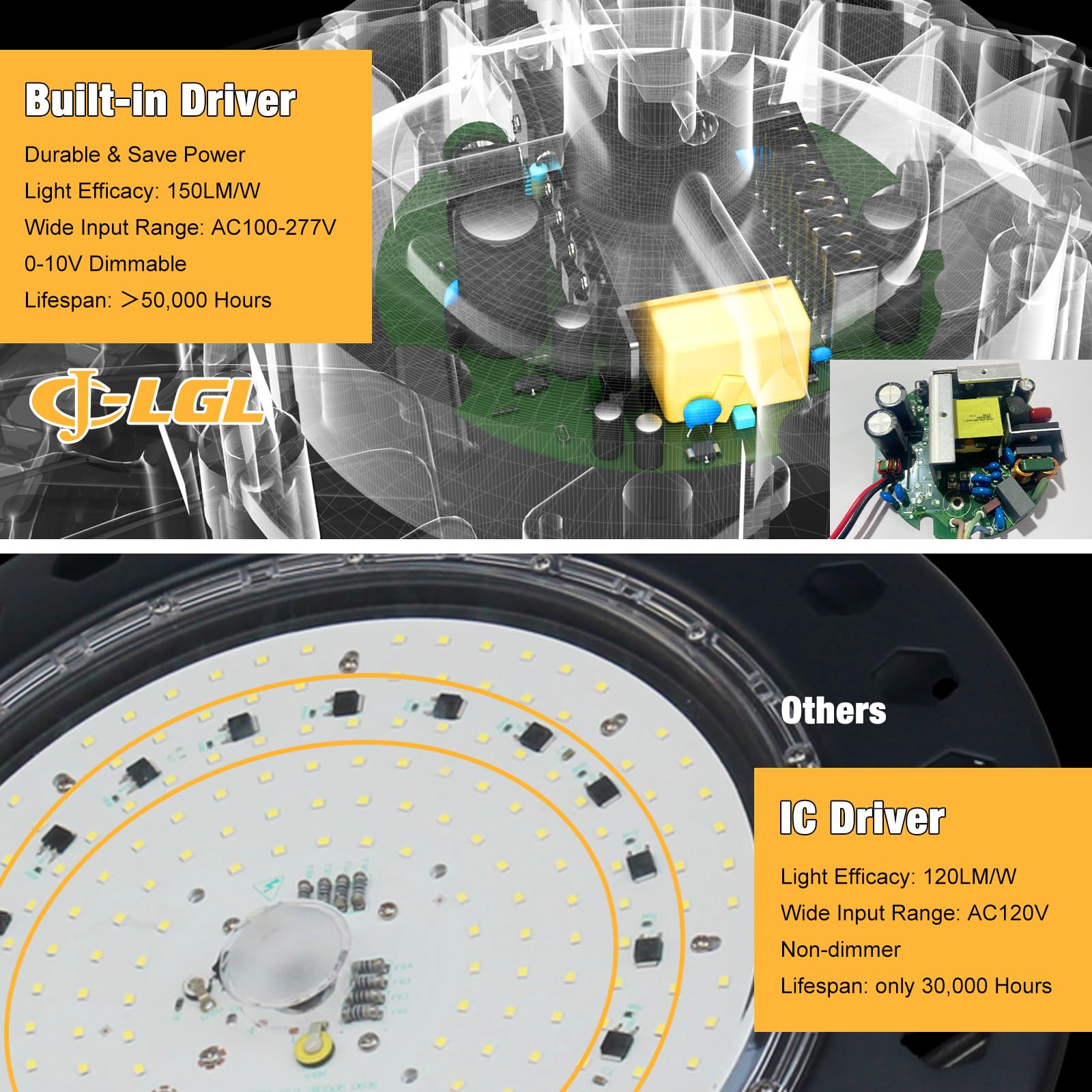Jc-Lgl Ufo Led High Bay Light 300W 5700K 4Pack, Dimmable High Bay With 5' Cable And Us Plug, Hanging Hook, Safe Rope, Etl Listed For Warehouse, Factory, Barn, Shop