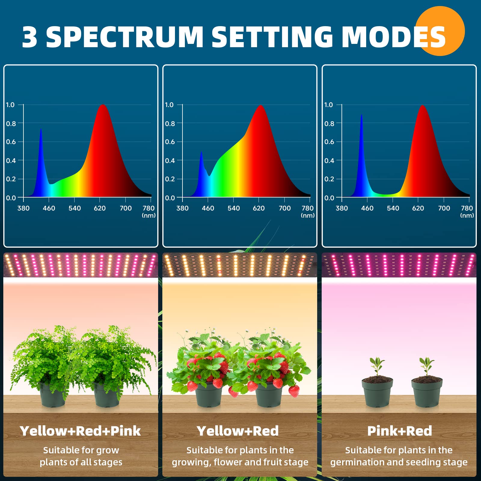 Barrina Ultra-Thin LED Grow Light Panel, 40W Full Spectrum, 4-Pack, 3 Spectrum Modes, 7 Dimmable Levels, Auto Timer, Aluminum