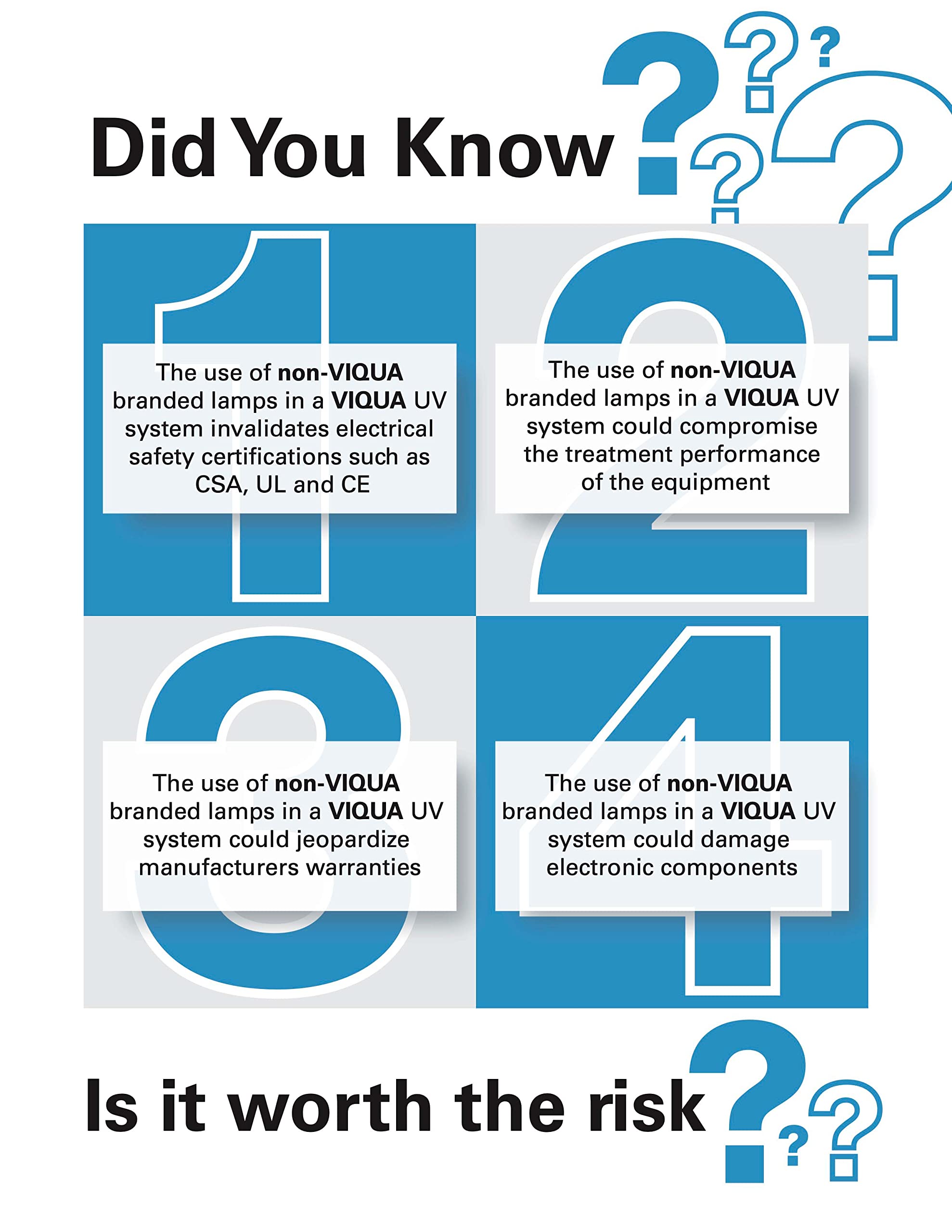 Viqua S200Rl-Ho Replacement Uv Lamp For Vh200 System - Clear, 1 Count