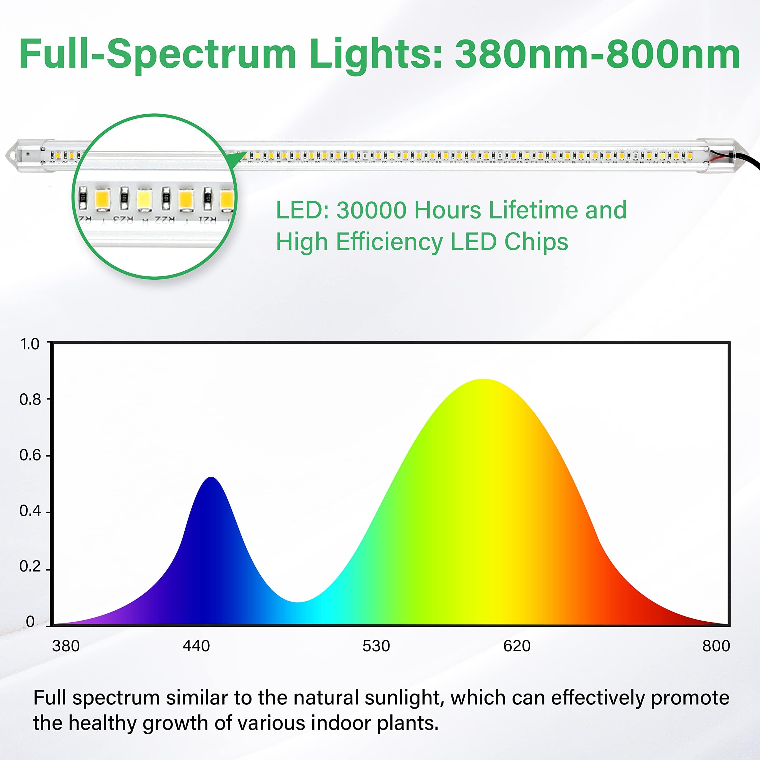 Ipower 20W Full Spectrum Led Grow Light Strips, Auto On/Off Timer, 2 Tubes, Yellow