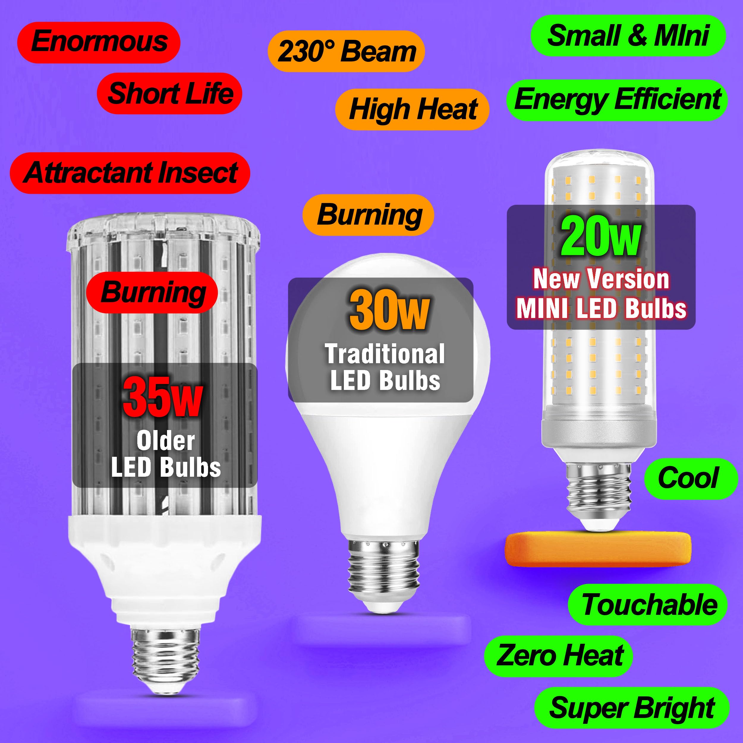 1.77X 5.9 Inch,E26 E27 Led Corn Light Bulb 200W Replacement 3000 Lm 4000K Natural White,20W E26 Medium Base Non-Dimmable Candela