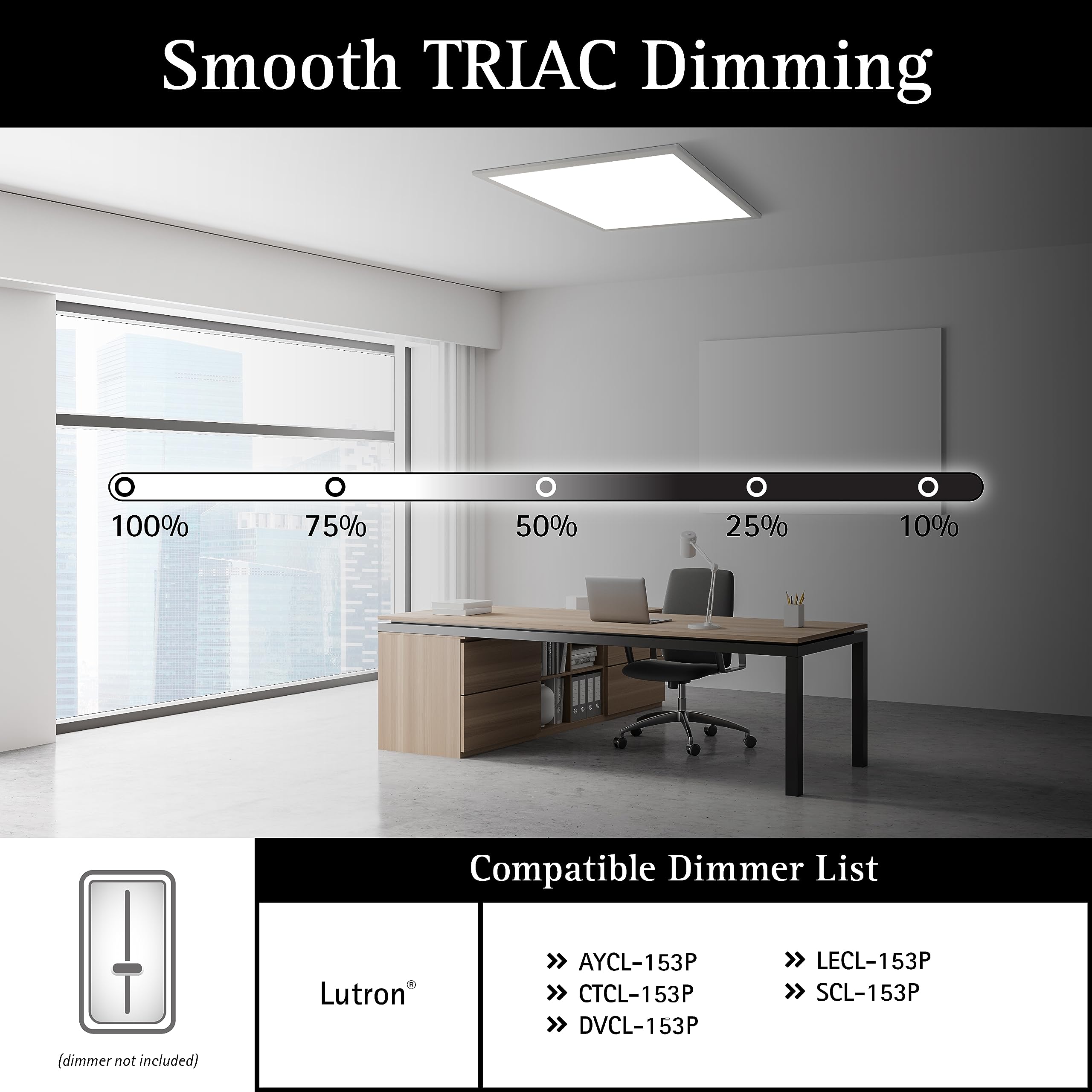Ultralux 2X2 Ft Surface Mount Ceiling Light Panel - Slim, Edge Lit, Flush Mount Flat Panel For Kitchen, Home & Office - Triac Di