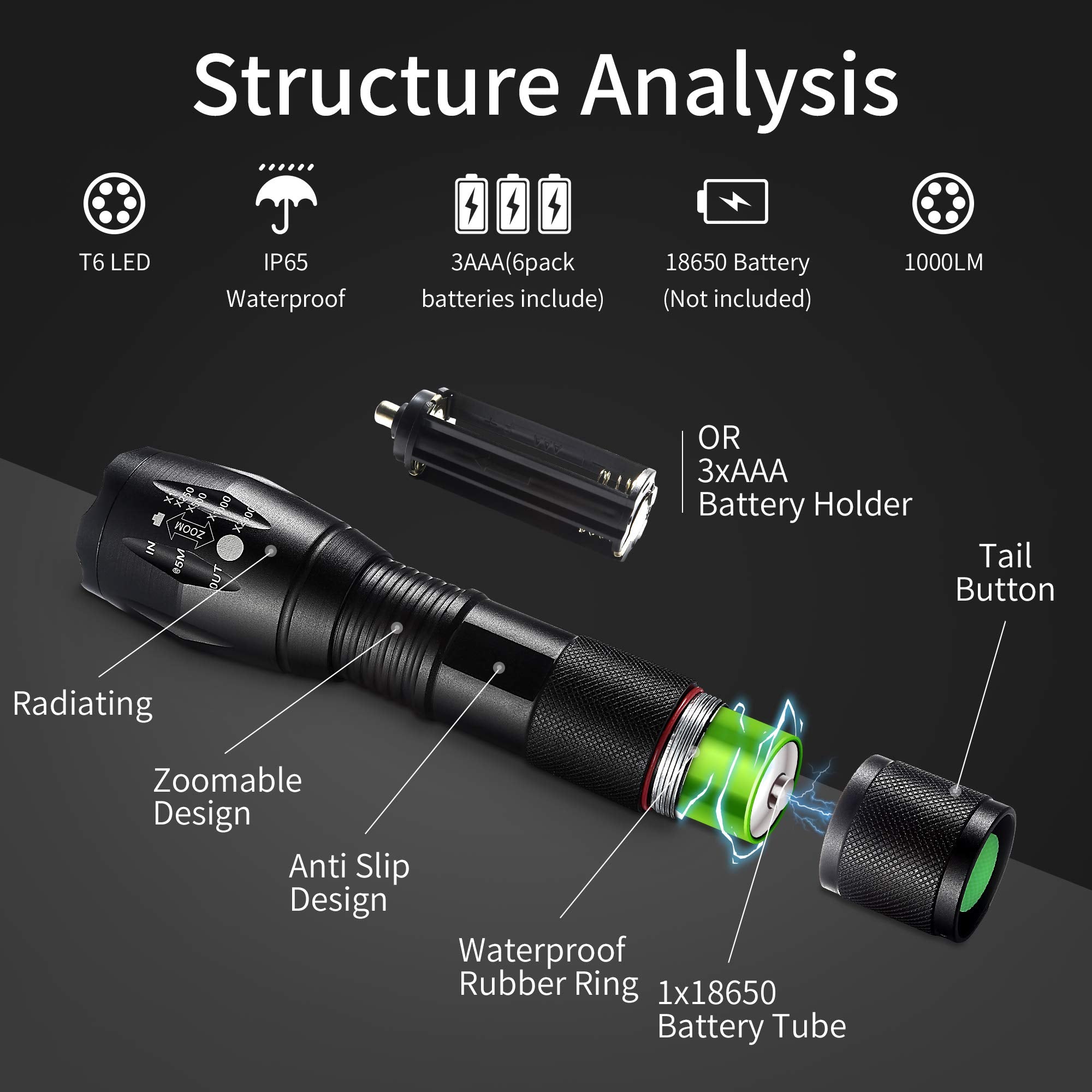Whaply LED Flashlights, 2 Pack Tactical High Lumens Waterproof with 6 AAA Batteries, Zoomable, 5 Modes for Camping & Emergency