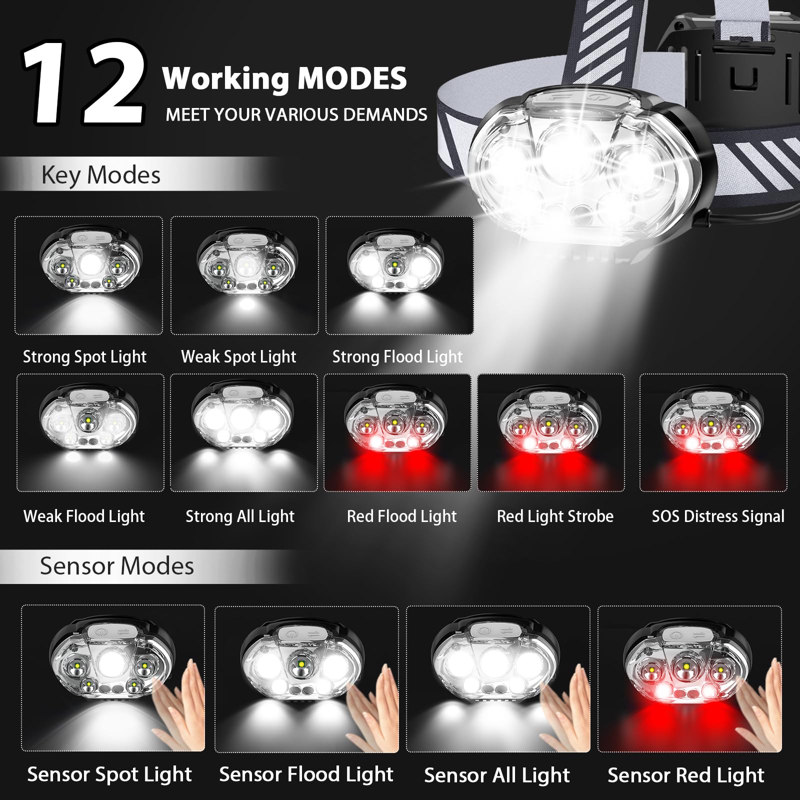 MIOISY Rechargeable Headlamp, 20000 High Lumen Bright 5 LED Head Lamp with Red White Light, IPX4 Waterproof Headlight,8 Mode Hea