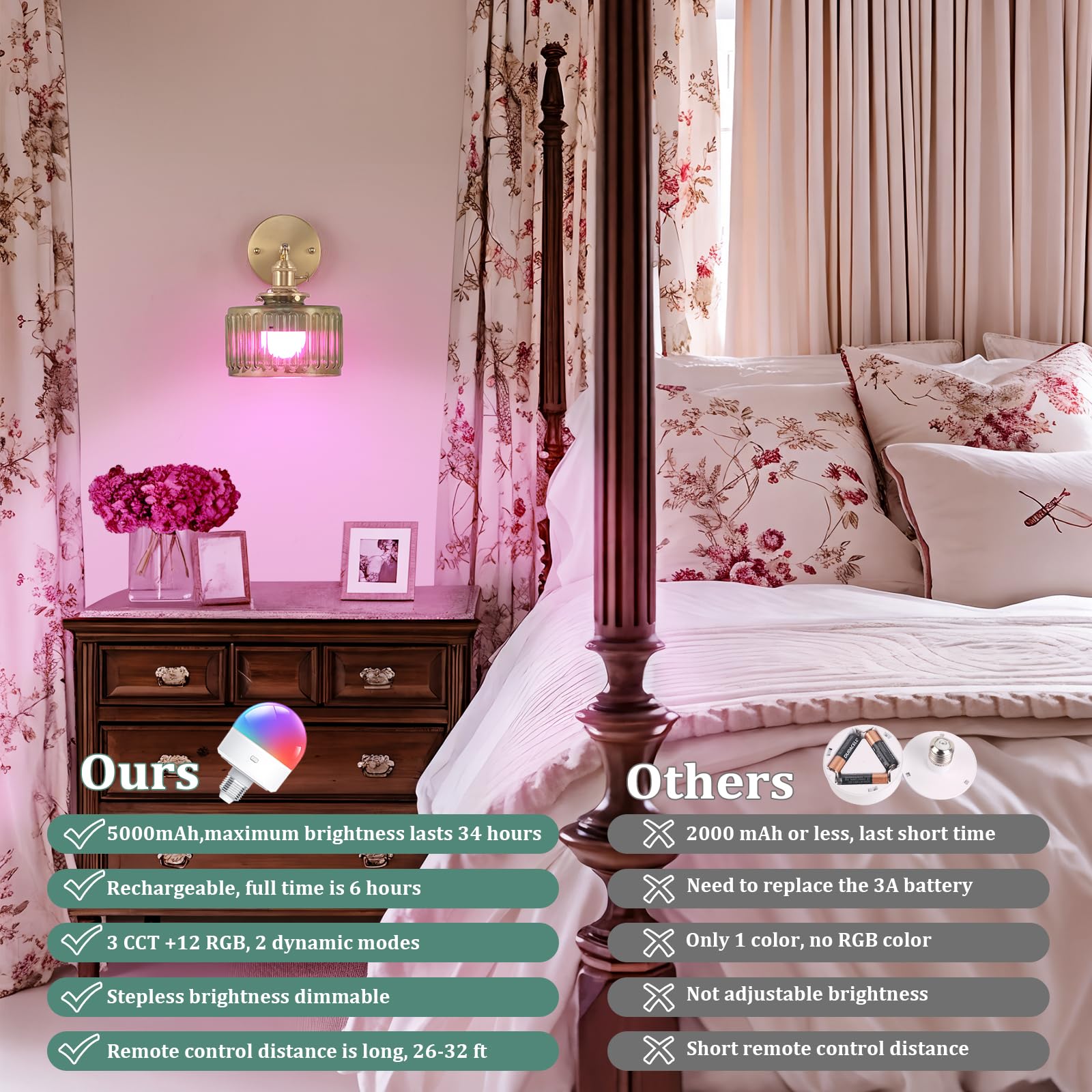 Shenmoyl Vintage Wall Sconce - Battery Operated, Remote Control, Green Striped Glass, 5000 mAh Rechargeable, Brass, 1 Pack