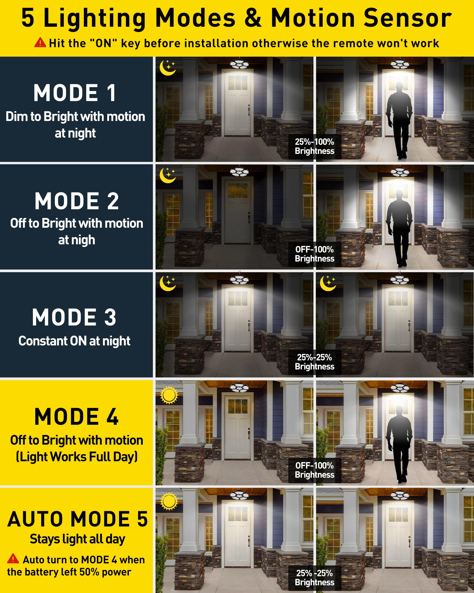 T-SUN Solar Shed Lights 5 Heads Motion Sensor Pendant Lamp 1-Pack Cool White Model TS-G2306-60-SM-1P Waterproof Remote Control