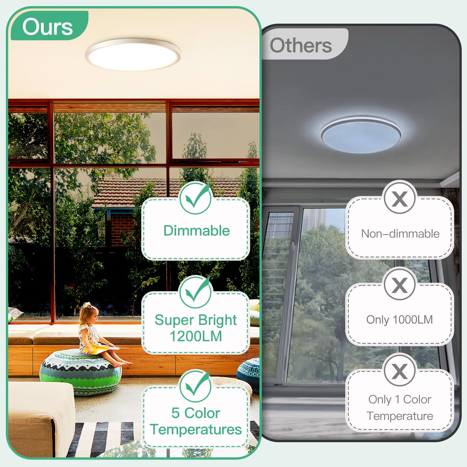 Brightever 7 Inch Flush Mount Ceiling Light, 12W 1200Lm Led Ceiling Light Fixtures, 2700K/3000K/4000K/5000K/6500K Color Selectab