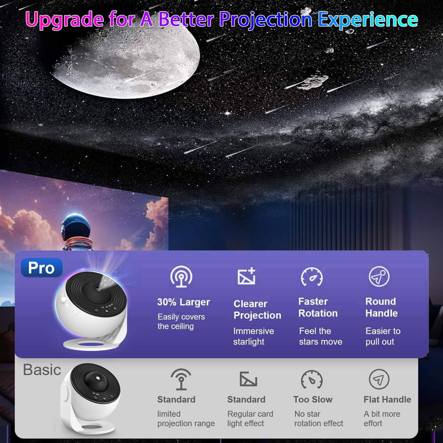 WRRLIGHT Galaxy Projector - Upgraded HD 13-in-1 Planetarium, 360° Rotating, Timer, White, Model BL-DQY02 for Kids & Adults Room Decor