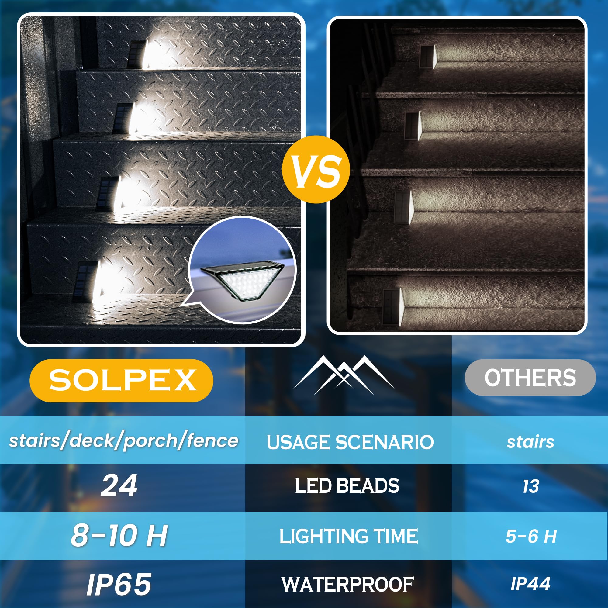 SOLPEX Solar Step Lights, 24 LEDs Waterproof Outdoor Stair Lights, 12 Pack Cold White, Ideal for Patio, Deck, Garden, Model 8879