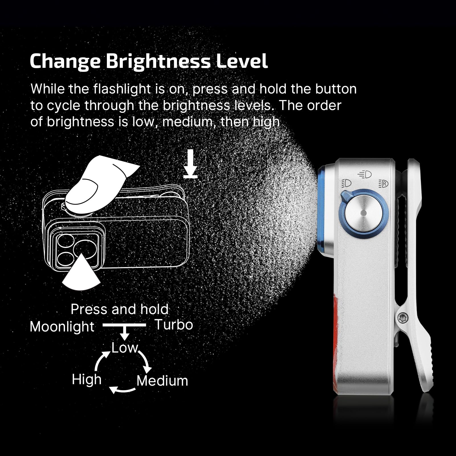 OLIGHT Oclip Pro EDC Flashlight, 500 Lumens, Rechargeable, Type-C Charging, Magnetic, Stars & Stripes Edition