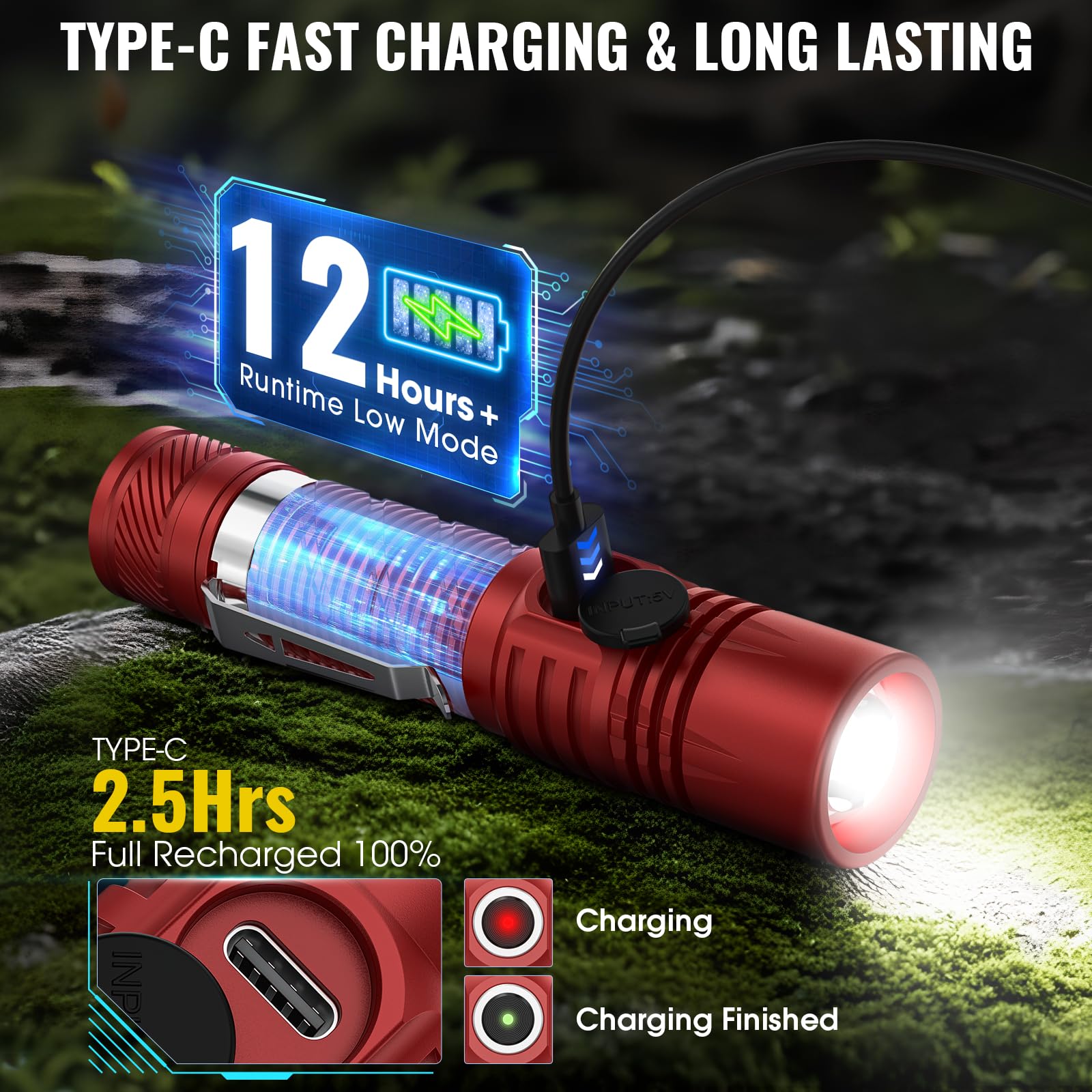 Banral Rechargeable Tactical Flashlight, 4 Modes, USB-C, Waterproof, Mini, Red, Model K518