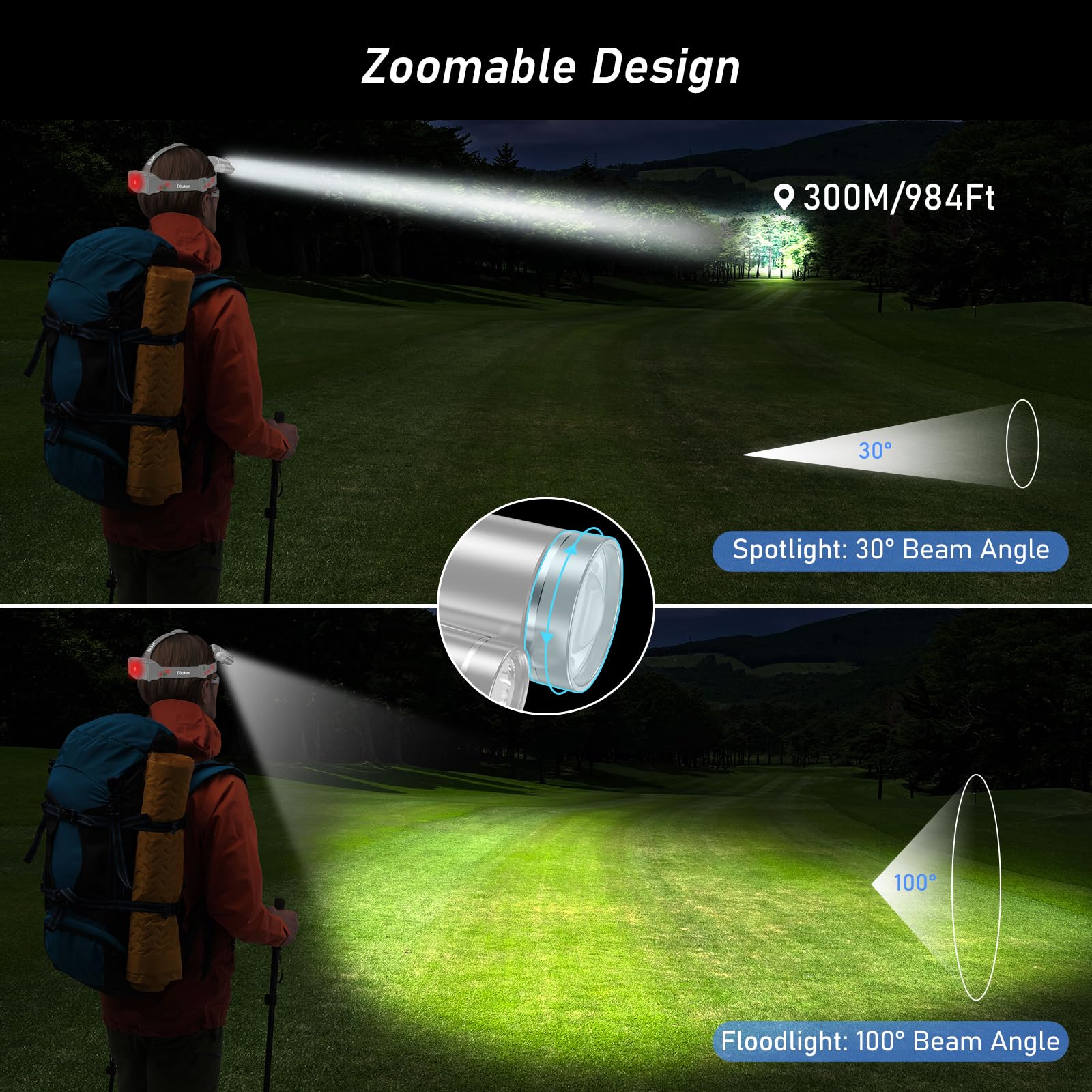 Blukar LED Headlamp - 8000L Bright Rechargeable Flashlight, 5 Modes, IPX6 Waterproof, Gray, Model K9116