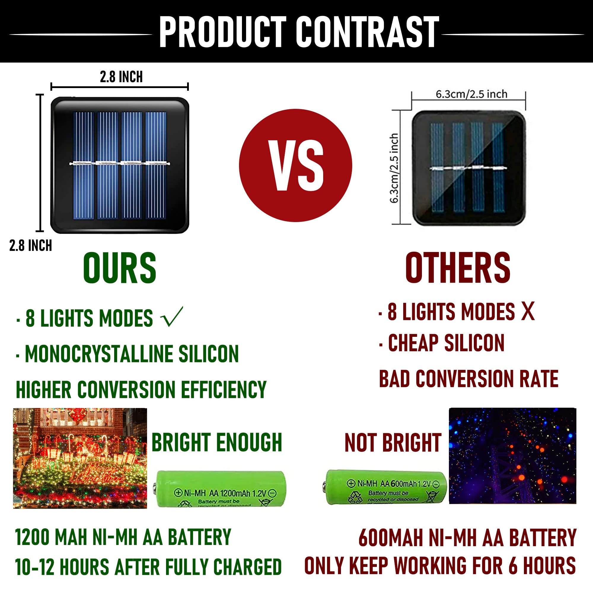 Dazzle Bright 200 Led Halloween Solar String Lights, 66 Ft, Waterproof, Purple & Orange, 8 Modes