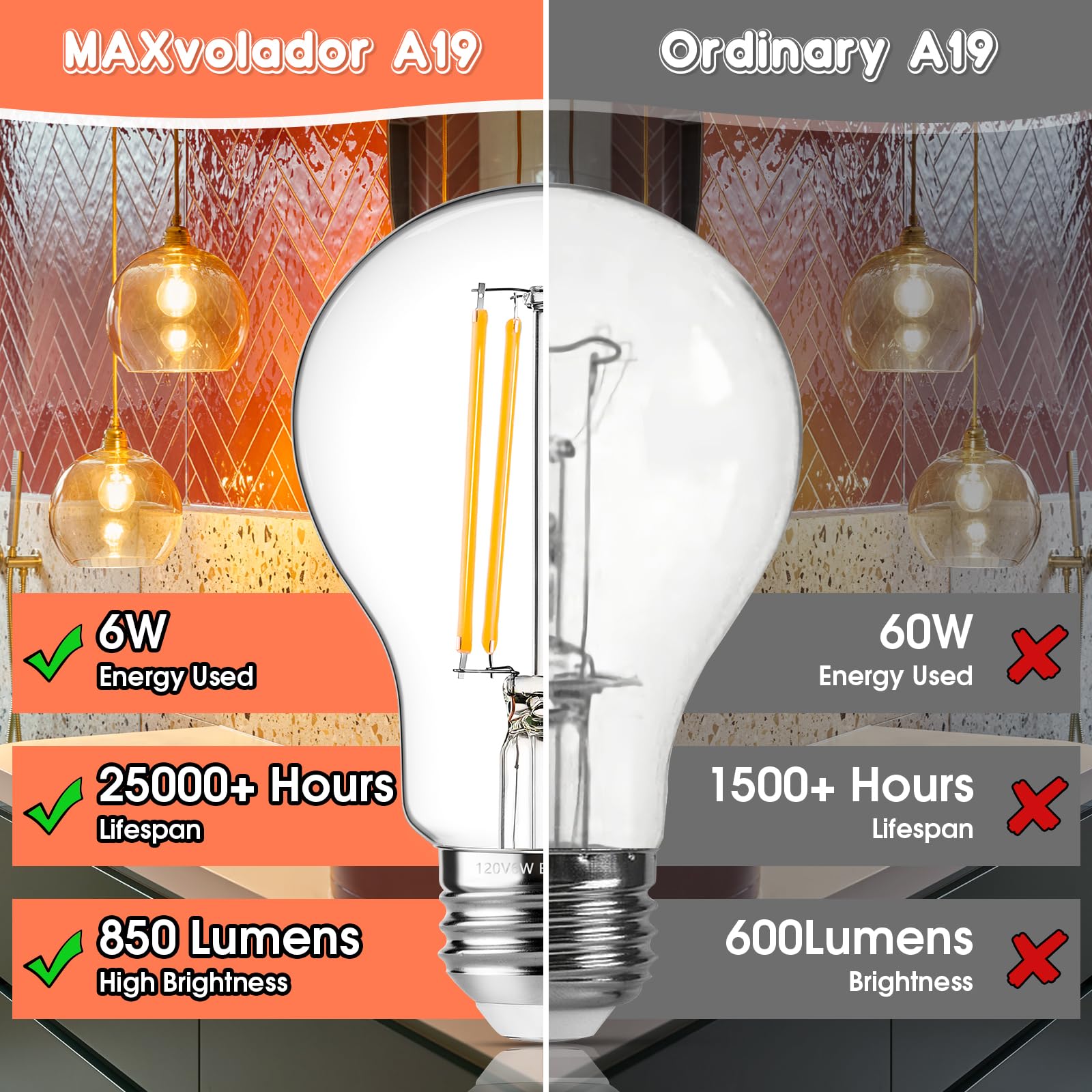 Maxvolador 60W Equivalent E26 Led Filament Light Bulbs, 850Lm Warm White 2700K Led Edison Bulb, Non-Dimmable 6W A19 Led Bulb Medium Base, 4-Pack