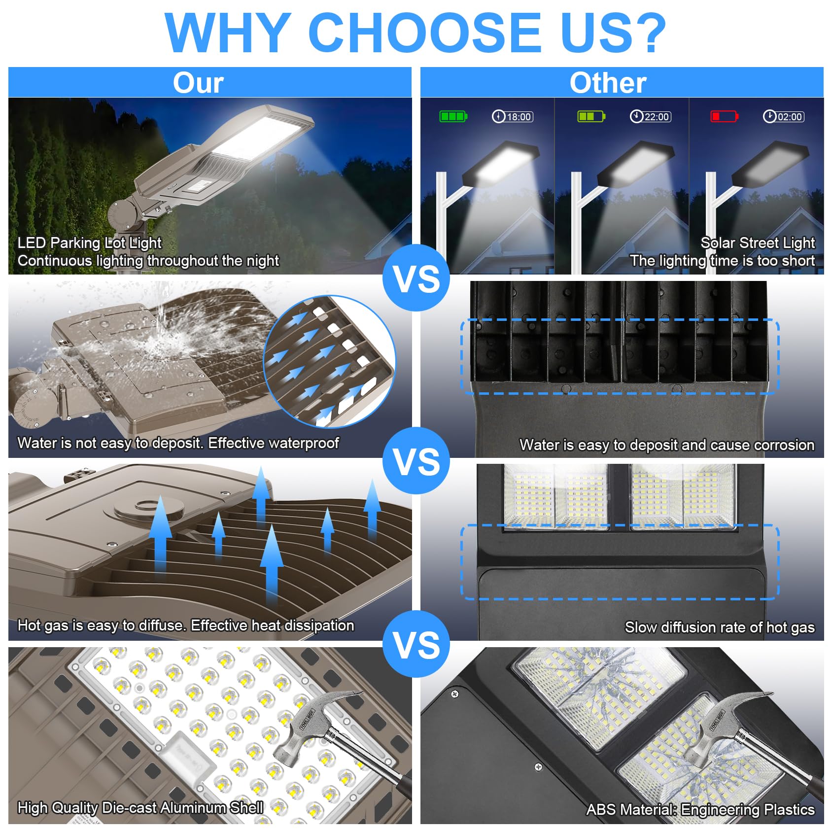 Yellore Led Parking Lot Lights 240W 33600Lm Led Shoebox Pole Lights Fixture (800W Hid/Hps Replacement) 5000K Ip65 Ac100-277V Ul