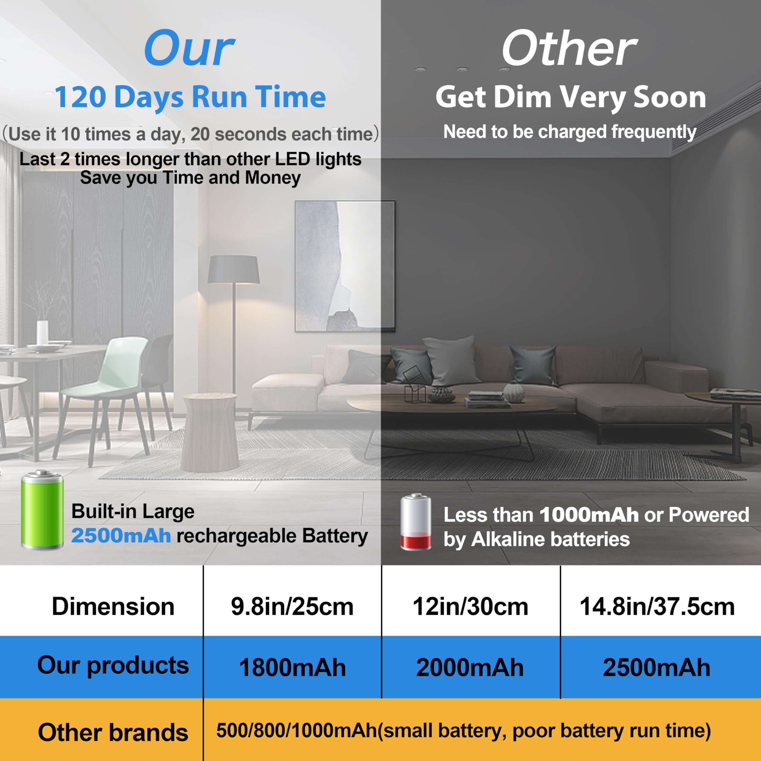 BLS Under Cabinet Lights - 63 LED Motion Sensor, 2500mAh Rechargeable, Magnetic Night Light, 14.8 Inch - 2 Pack