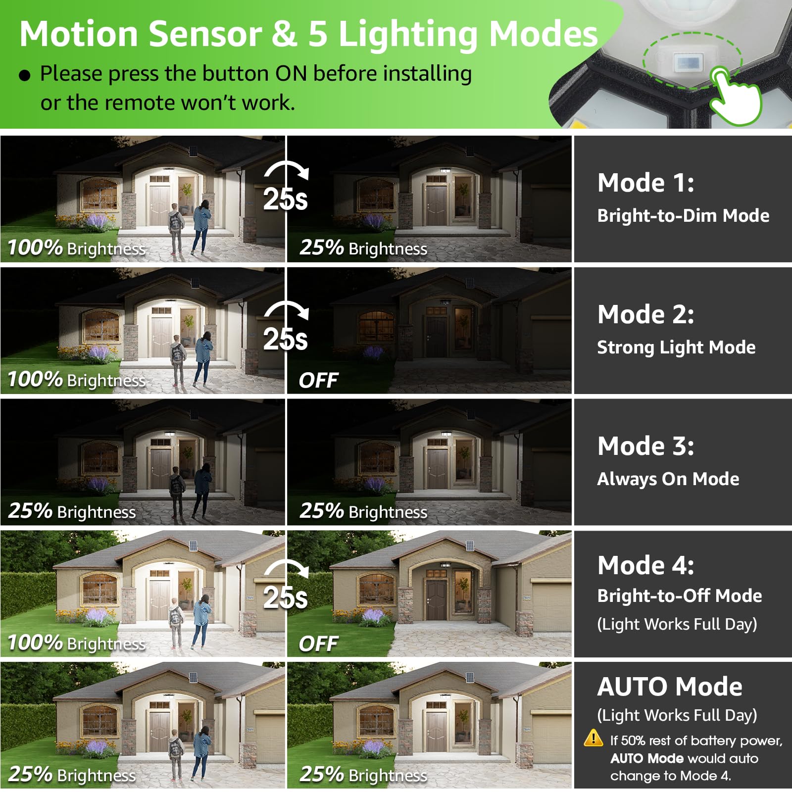 Yolovis 288 Led Solar Shed Light Indoor Outdoor, Motion Sensor Pendant Daytime Work Lights With Remote, 5 Modes Dimmable Waterpr