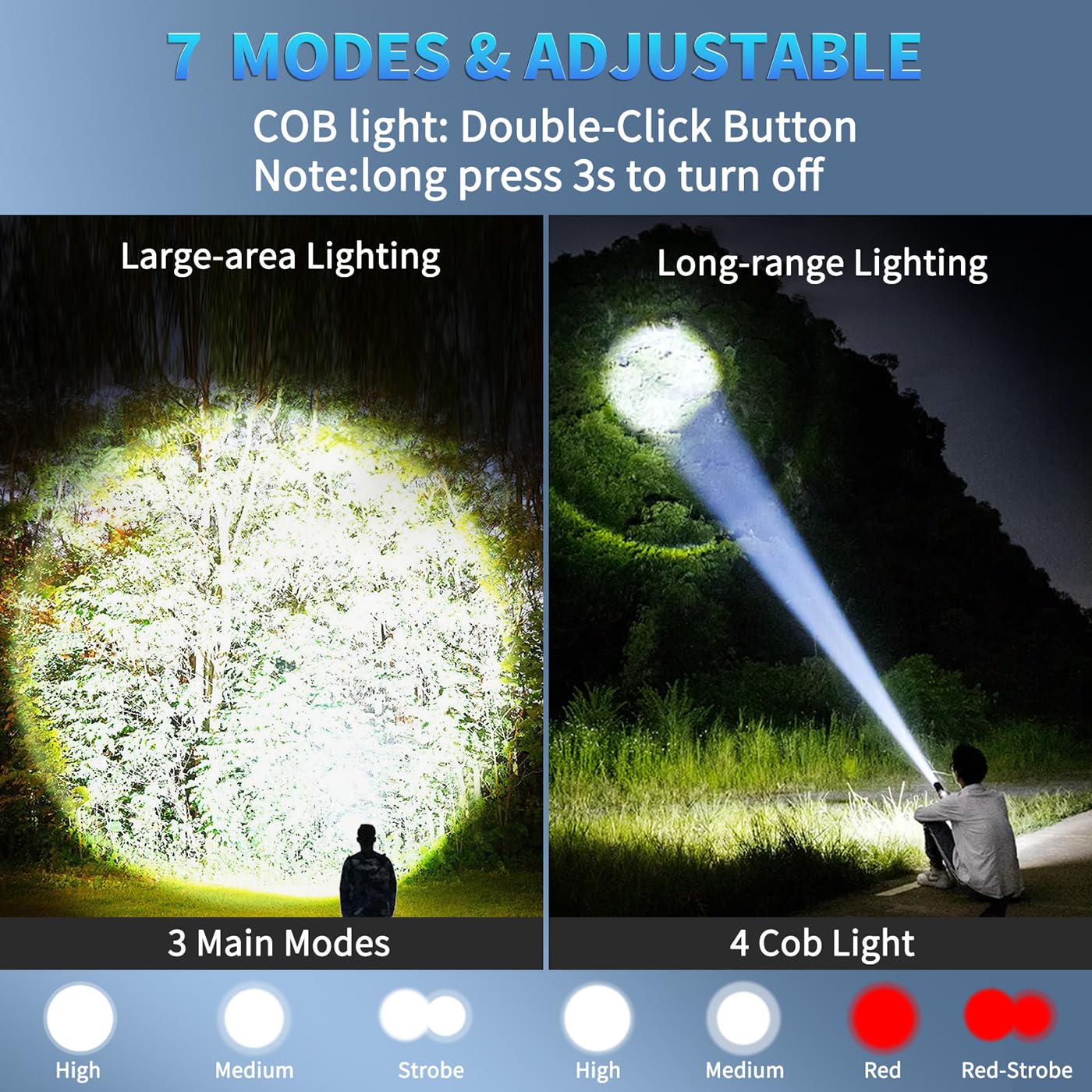 BEFAMALI Rechargeable Flashlight, 99000 LM, 7 Modes, Waterproof, Aluminum, Black, Model M005-COB
