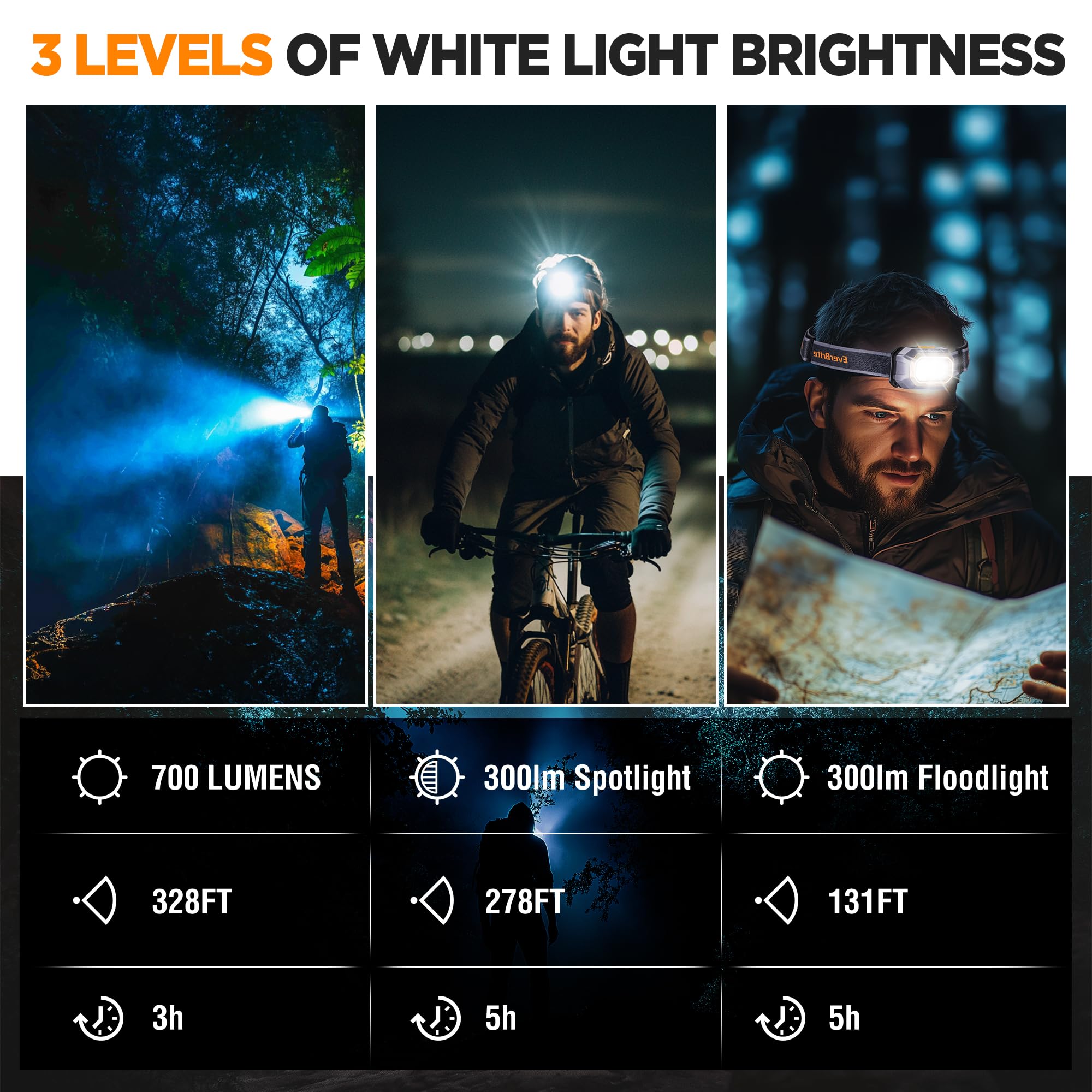 Everbrite Rechargeable Headlamp, 700 Lumens Head Lamp For Adults, 6 Modes With White/Red/Green Light, 60 Adjustable Led Headligh