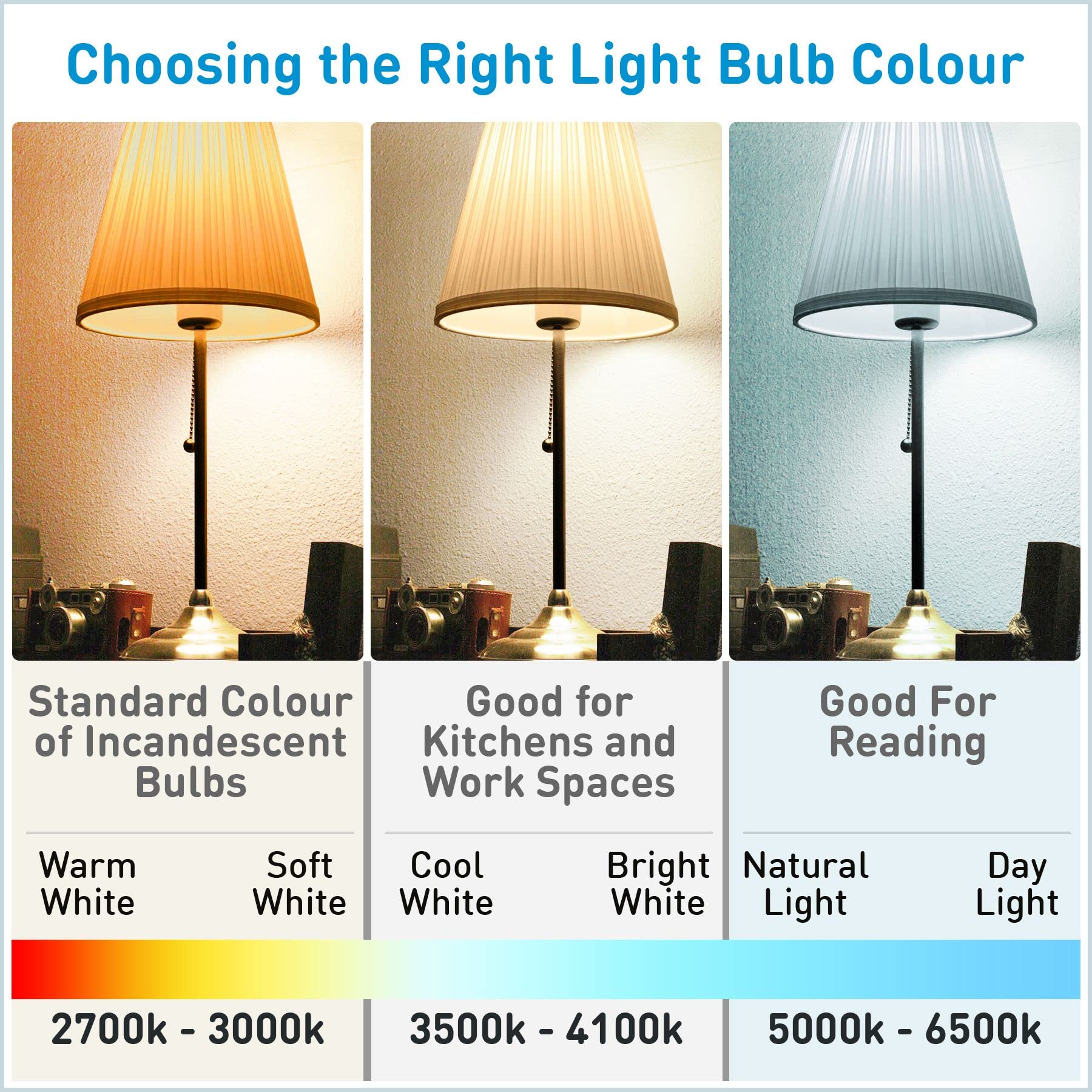 SYLVANIA Fluorescent Light Bulb 30W Cool White T9 9 inch 4100K 2000 Lumens Model FC9T9DCWRSRP