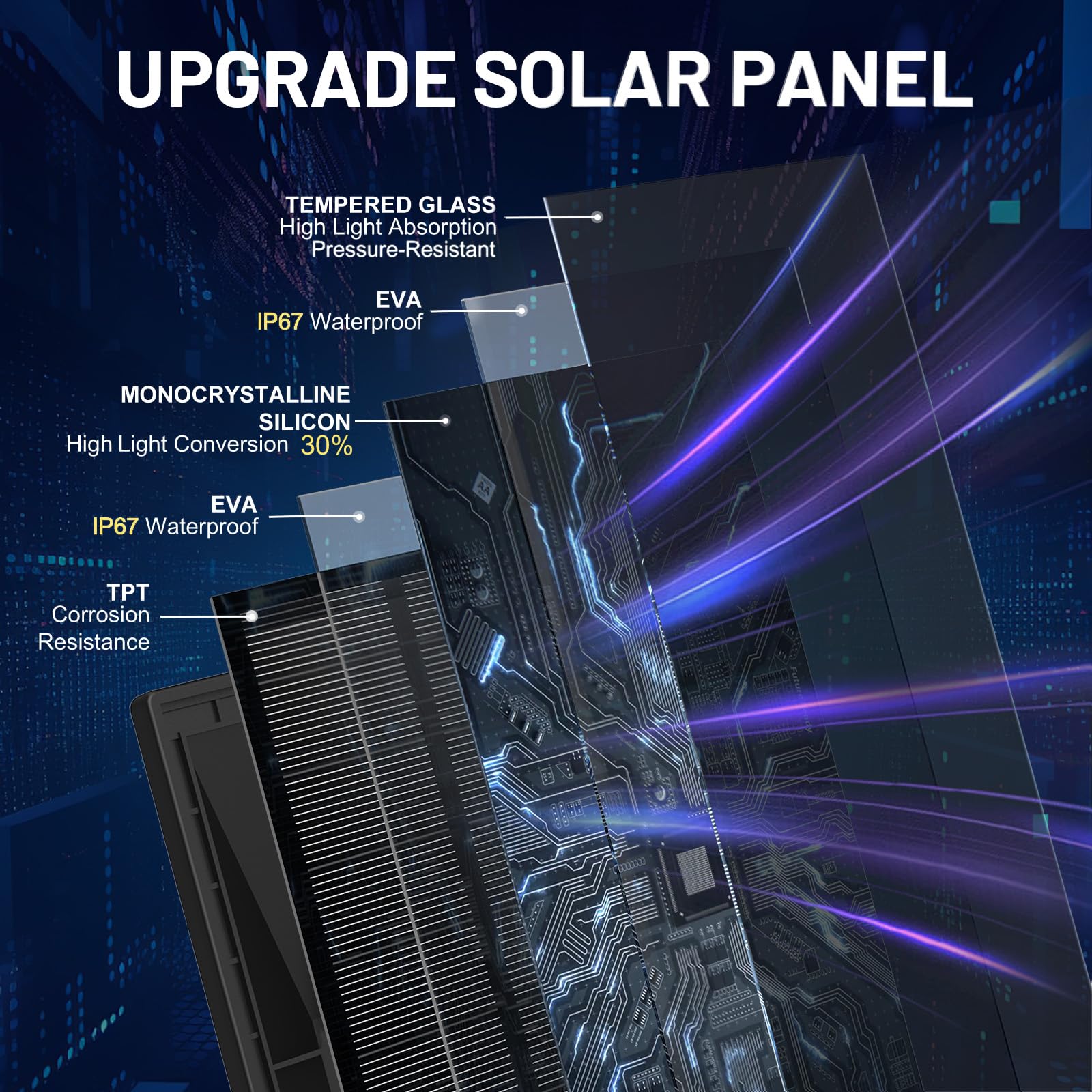 daphino Solar Motion Lights 2500LM, 3 Head 355° Angle, IP67 Waterproof, 2 Pack, Black, Model DH-788, Tempered Glass Solar Panel