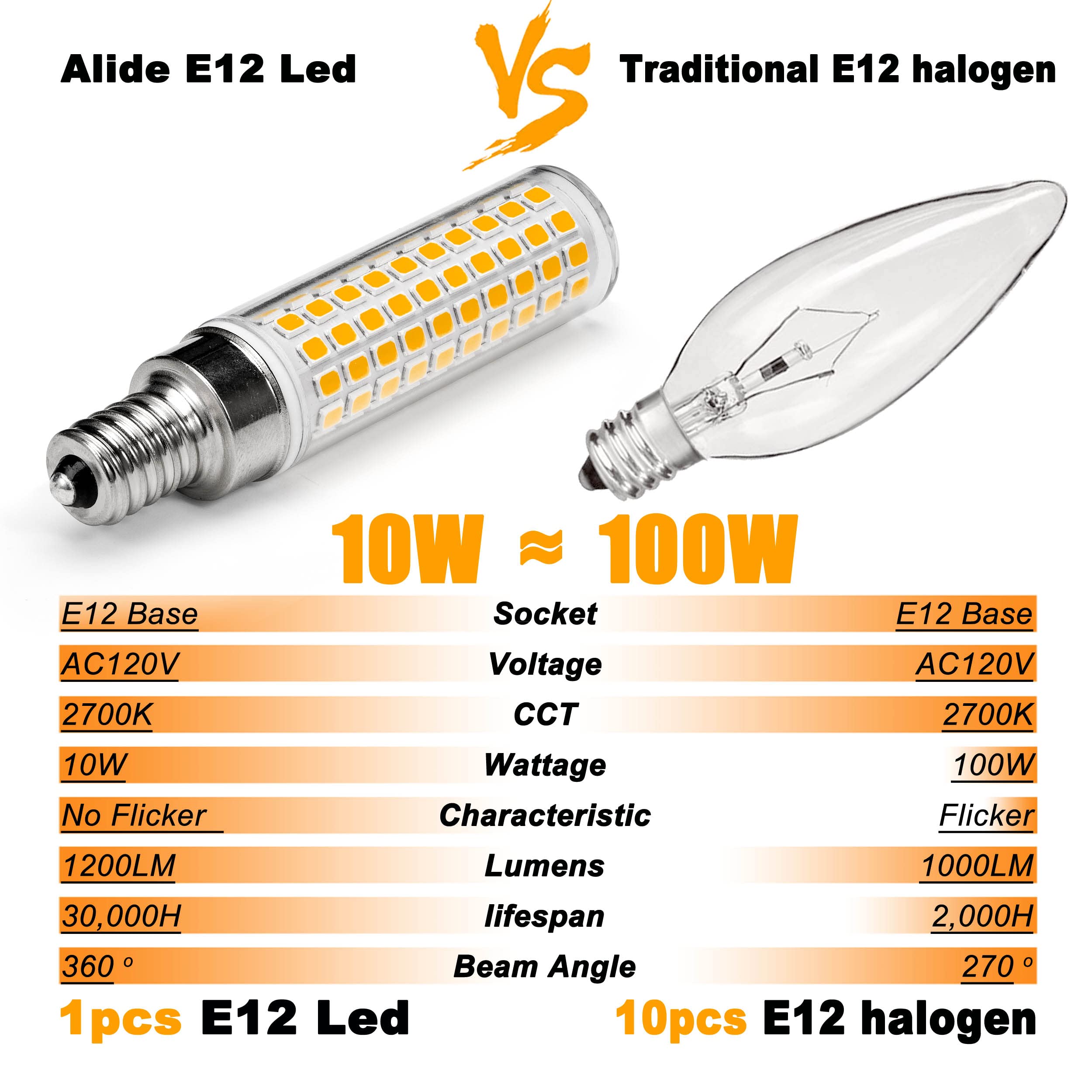 Alide E12 100 Watt Equivalent Led Candelabra Bulbs C7,Non-Dimmable,2700K Warm White,1200Lm T6 E12 10W Led Ceil Fan Light Bulbs For Chandelier Pendant Lighting,5 Pack