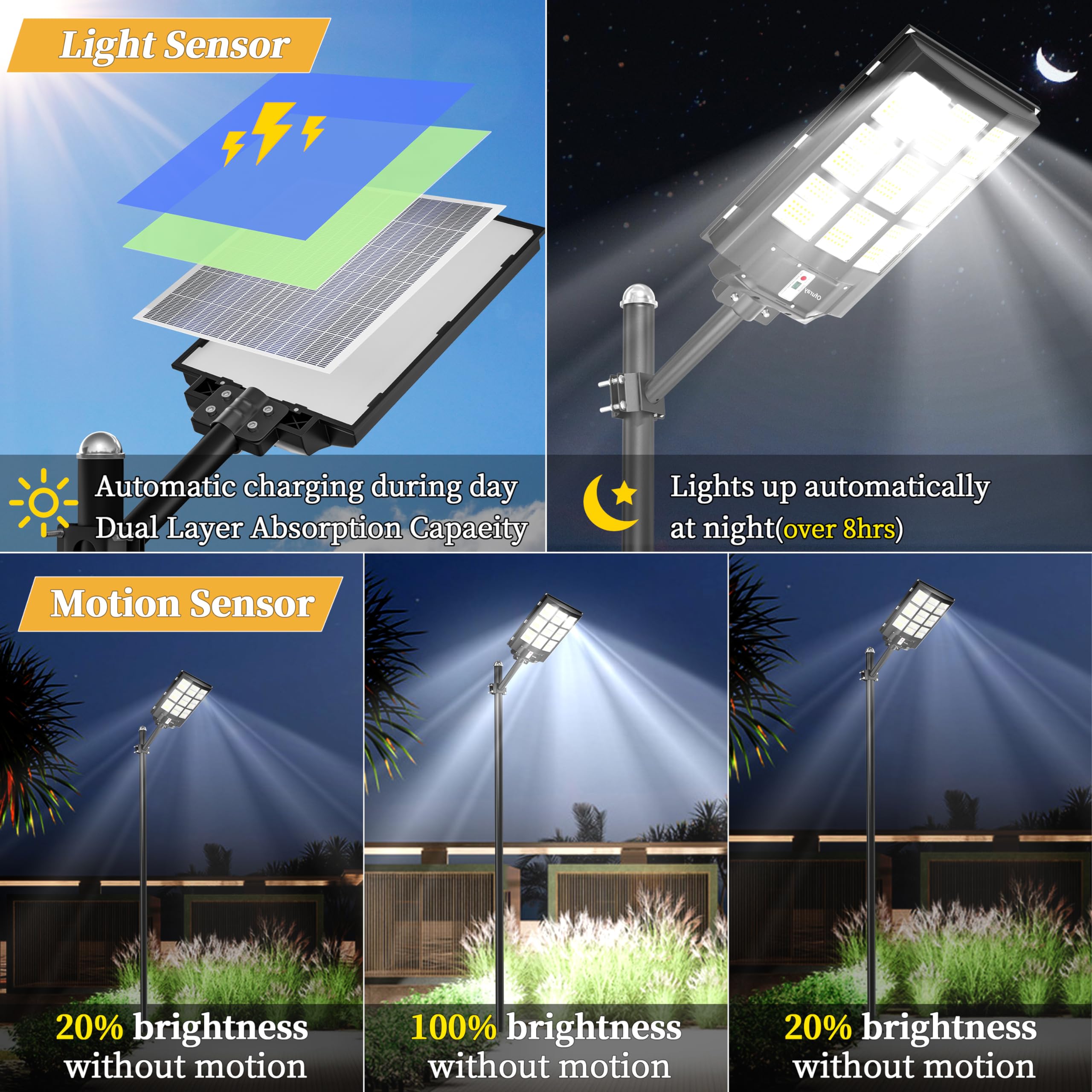 Ofuray Of-3600W Solar Street Lights, 218000LM Waterproof LED, Remote Control, Black, Dusk to Dawn, 1 Pack