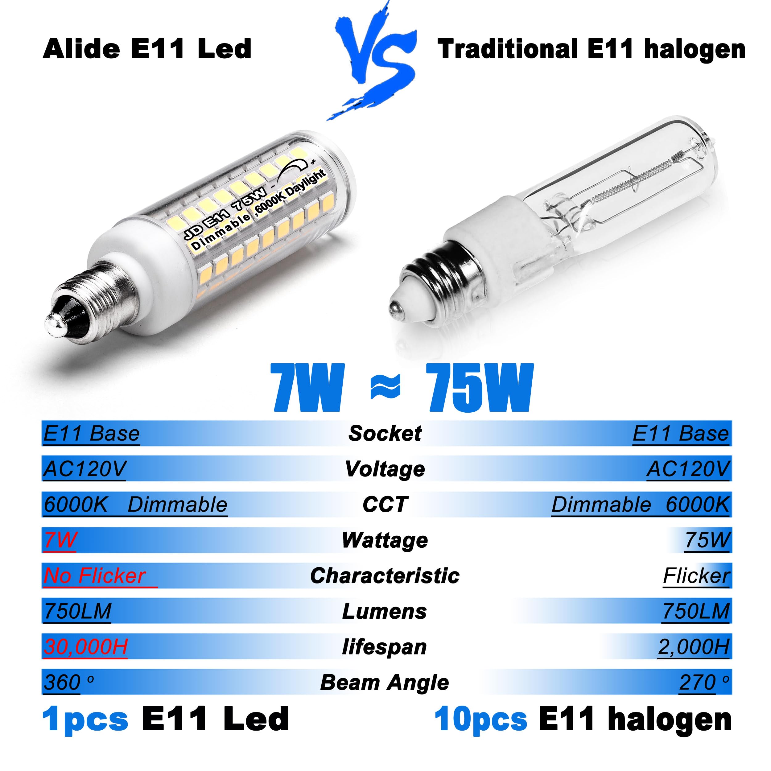ALIDE E11 Led Bulbs 75W Halogen Equivalent, Dimmable, 6000K Daylight White, 750lm, 4-Pack, for Chandeliers & Ceiling Fans