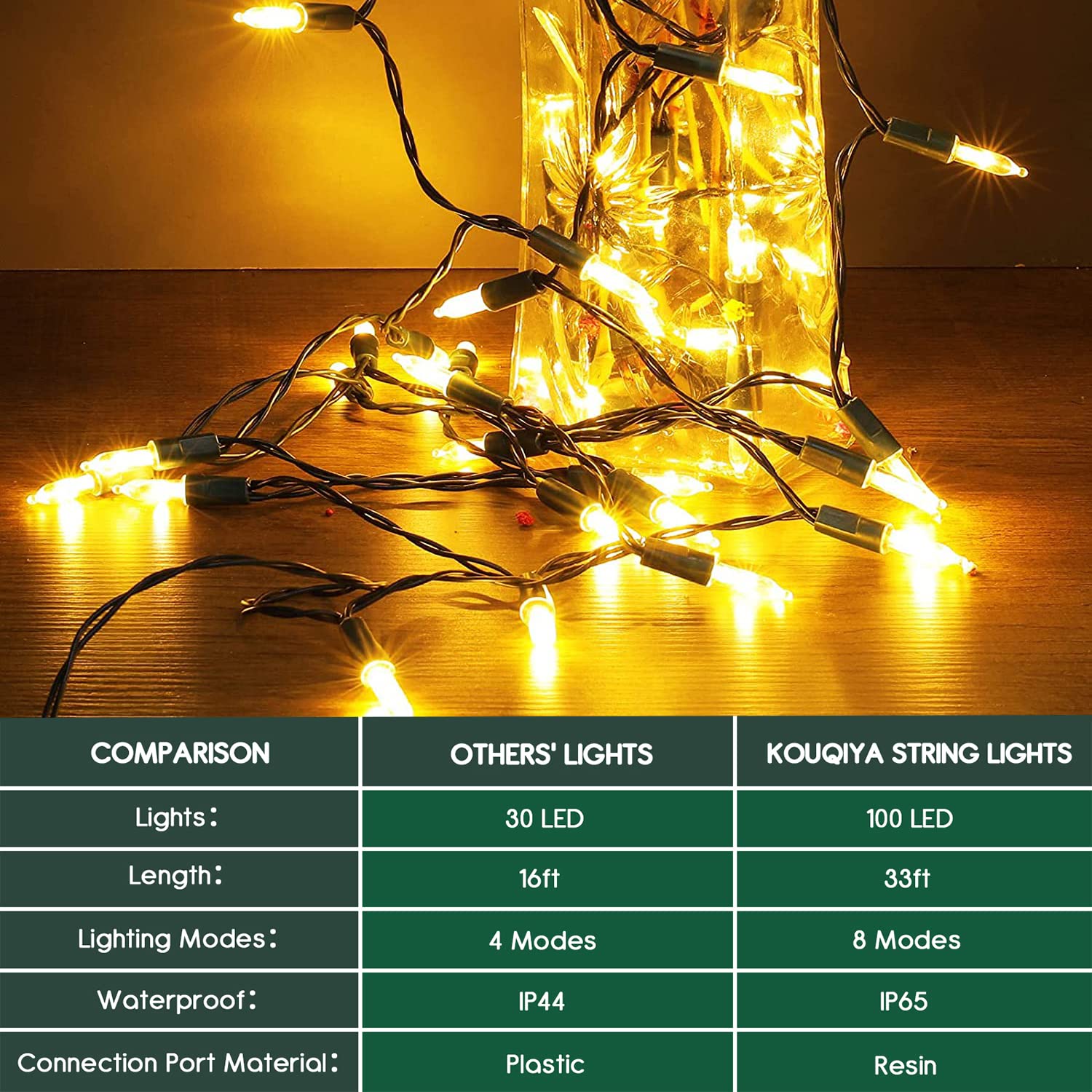 Kouqiya Battery Operated Christmas Lights, 33Ft 100 Led Battery Operated String Lights With Auto-Timer 8 Modes Waterproof String