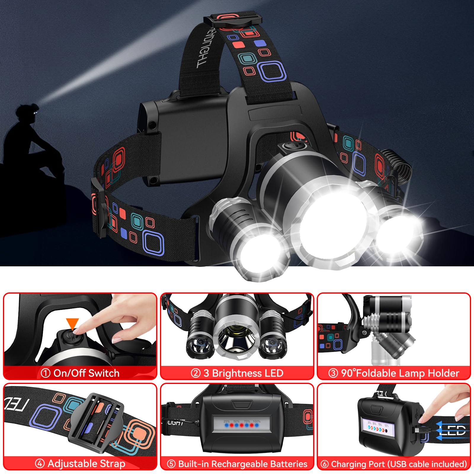 Wdtpro Headlamp Rechargeable, Bright 3000L Head Lamp Flashlight, Lightweight Headlight With 3 Powered Led, Waterproof 90Adjustab