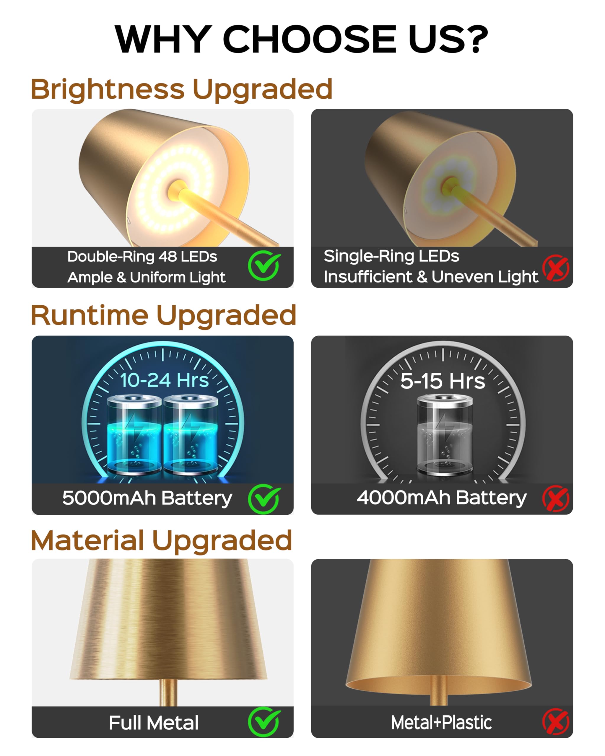 JACKYLED Cordless Table Lamp, Rechargeable 5000mAh Battery, 3 Heights, Waterproof, Gold, Model JKTL02-7005405E, 1 Pack