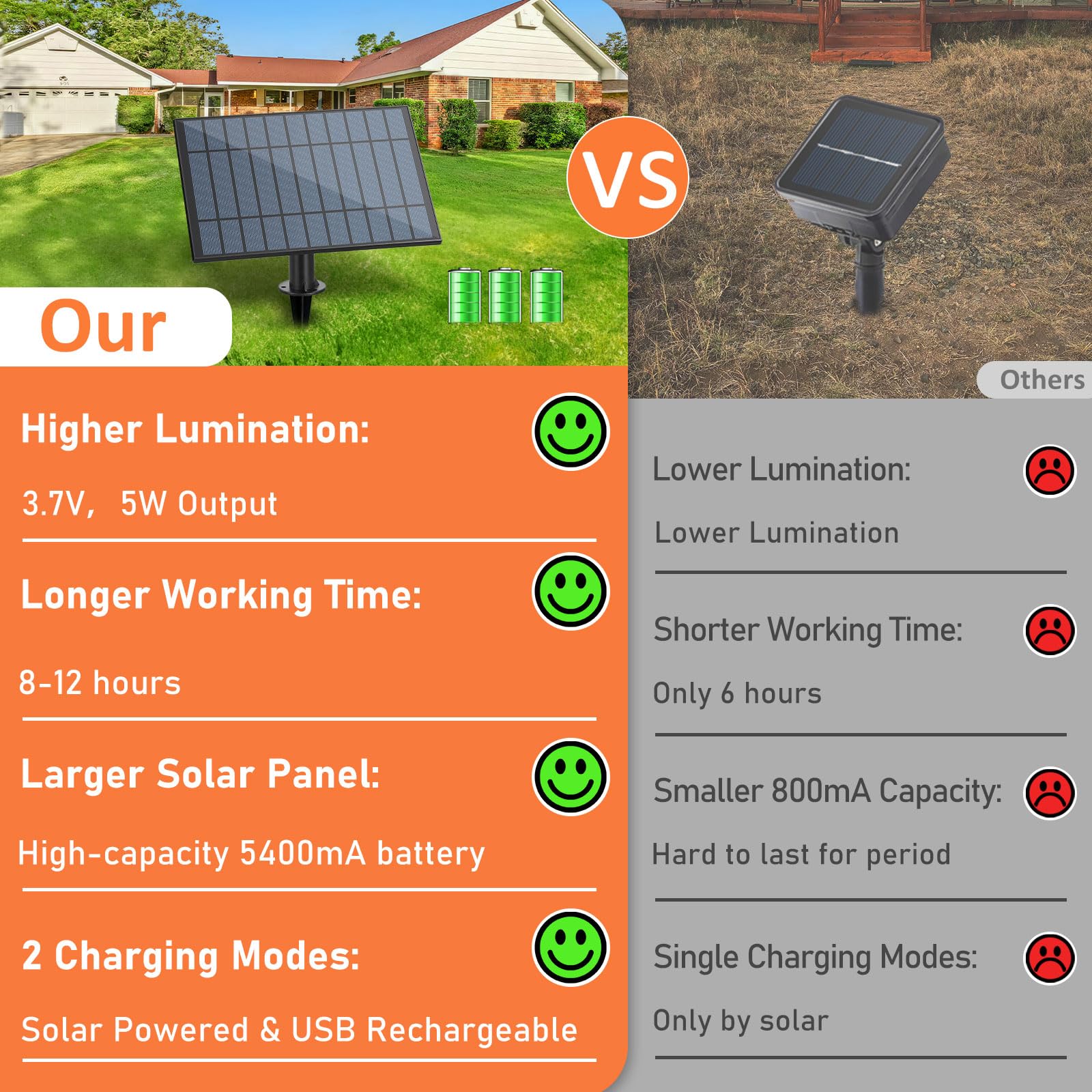 100Ft Outdoor Solar String Lights With Remote, Usb Rechargeable Led Patio Lights With 52 Timer Dimmable St38 Edison Bulbs, Enhan