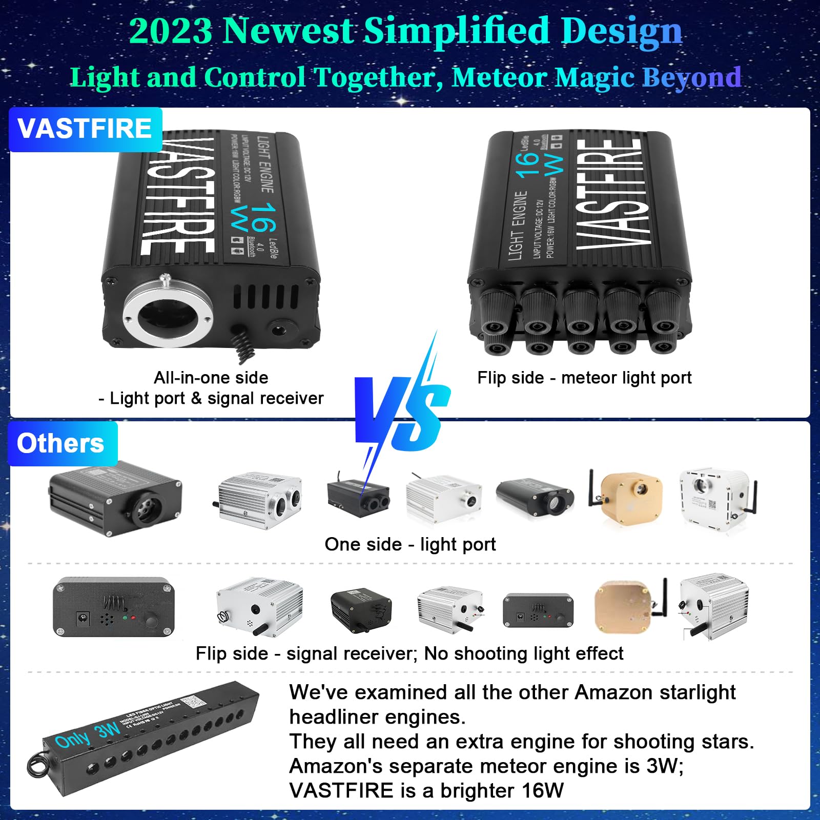 Vastfire 750 Starlight Headliner Kit - Rgbw Fiber Optic Stars For Car/Home Decoration, 16W