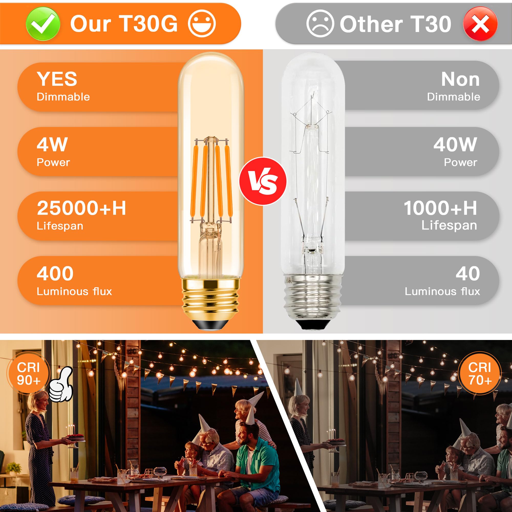 Tobegreat T30 Light Bulbs 4 Watt Equivalent 40W Bulb E26 Tubular Bulbs T10 Amber Led Bulb Warm White 2200K,Desk Lamp,Bedbroom Ba
