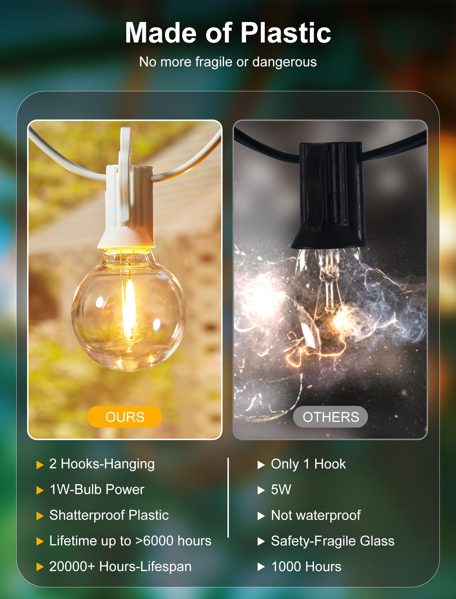 Brightown 60 Feet Led Outdoor String Lights With Shatterproof G40 Edison Bulbs, Connectable And Weatherproof Strand, Commercial