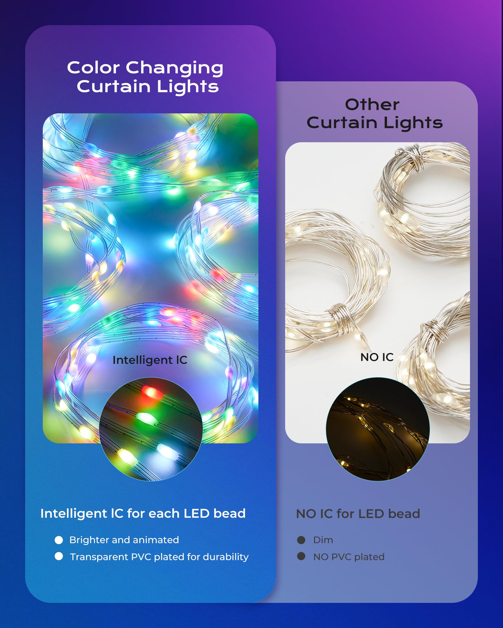 Brightown 540 LED RGBIC Smart Fairy Lights - 4.9x6.6ft, Color Changing, Remote Control, IP65 Waterproof for Indoor/Outdoor Use